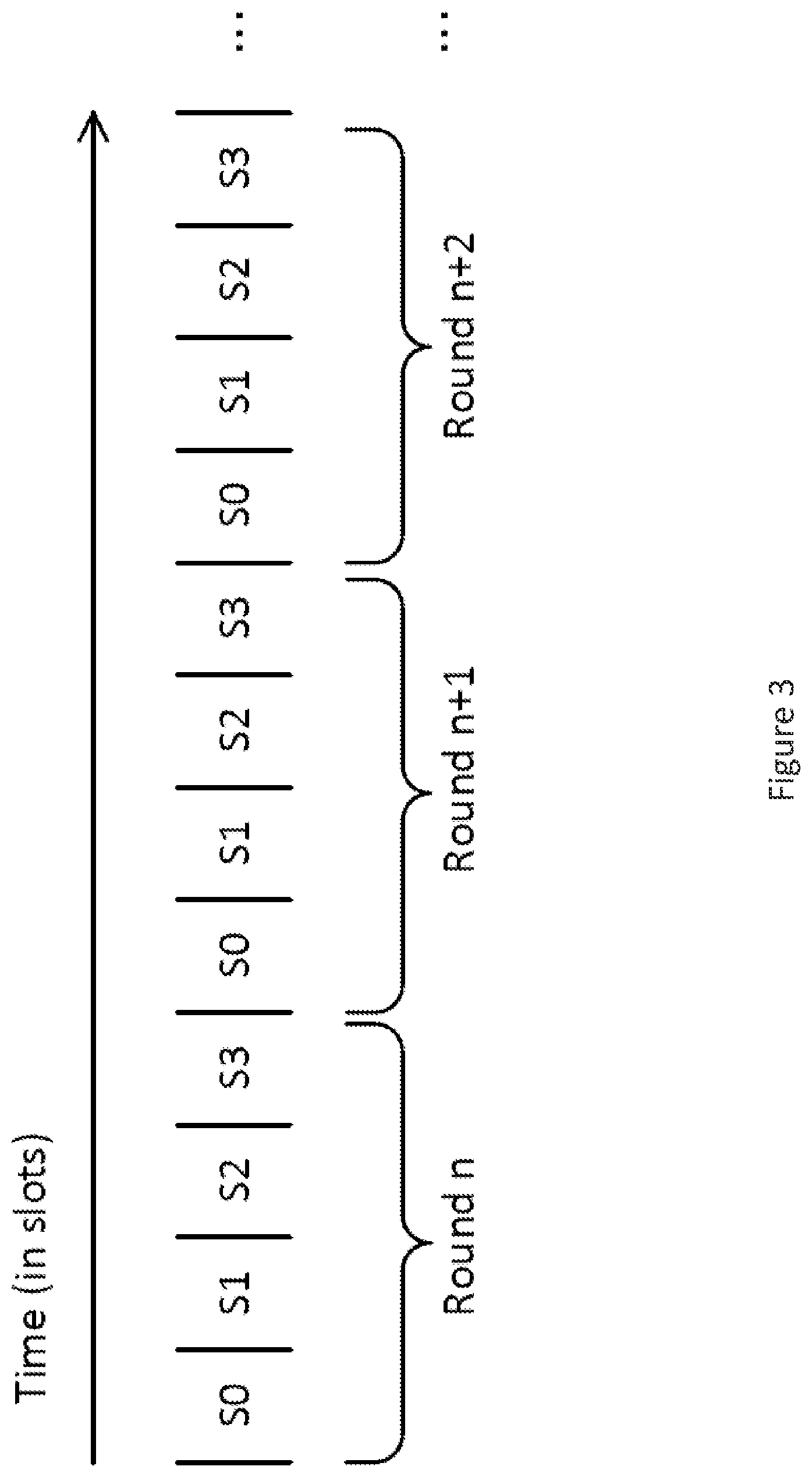 Patent US12613732 Figure 3 – Initialisation of worker threads and associated operand registers