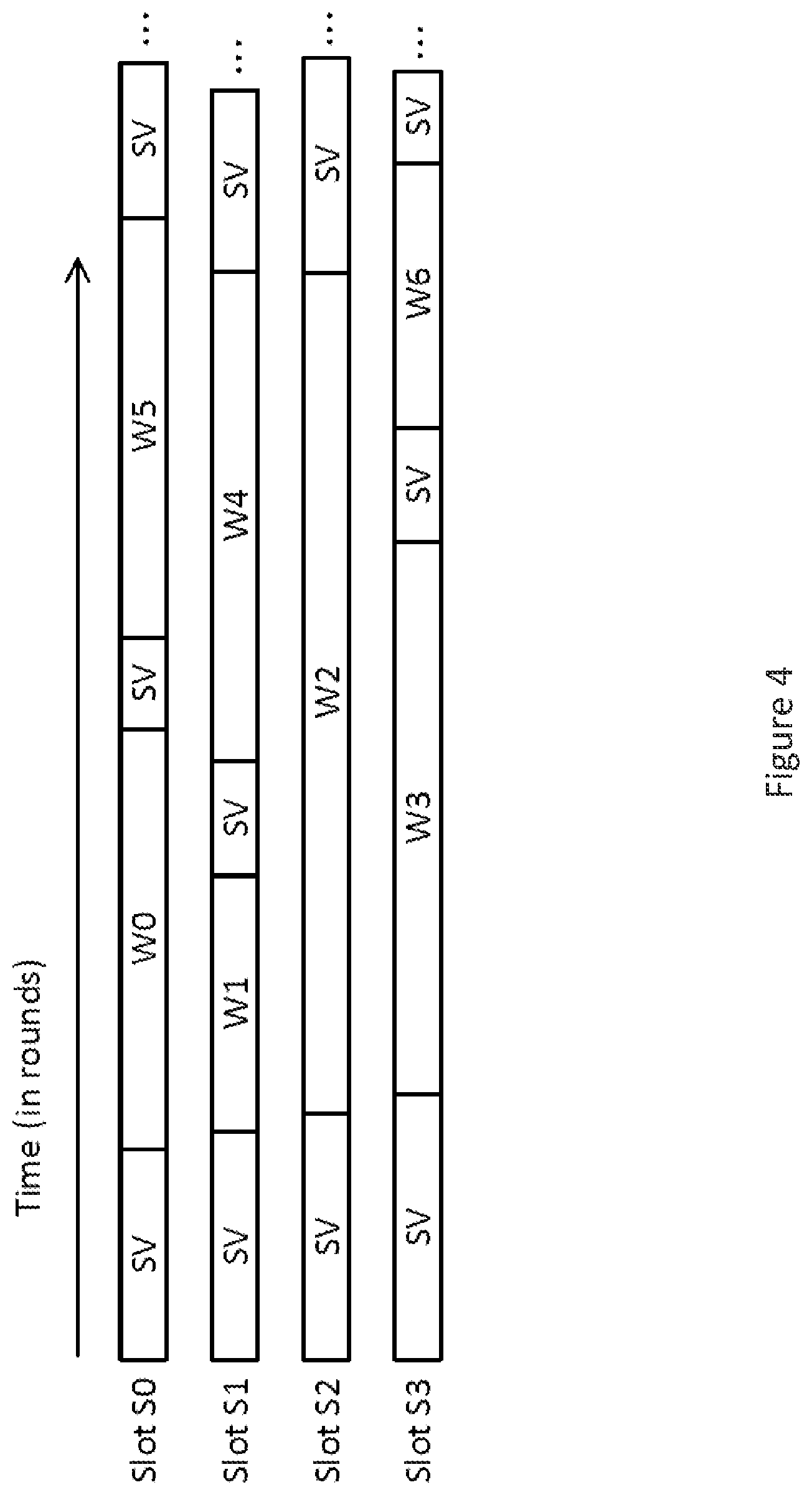 Patent US12613732 Figure 4 – Initialisation of worker threads and associated operand registers