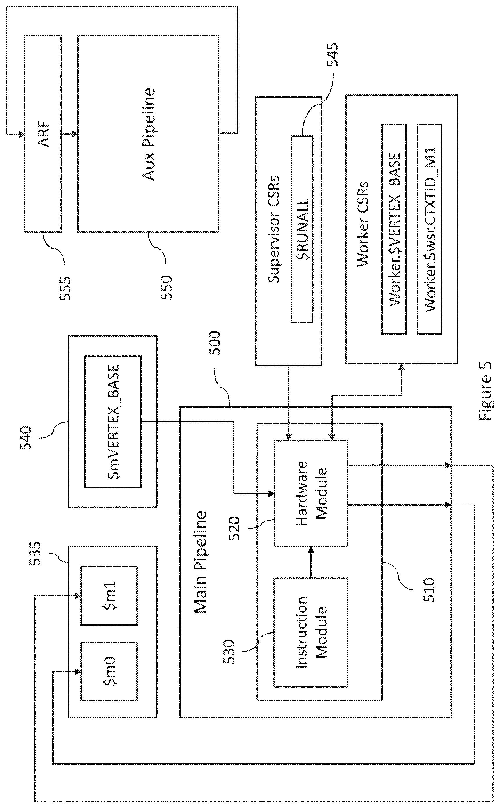 Patent US12613732 Figure 5 – Initialisation of worker threads and associated operand registers