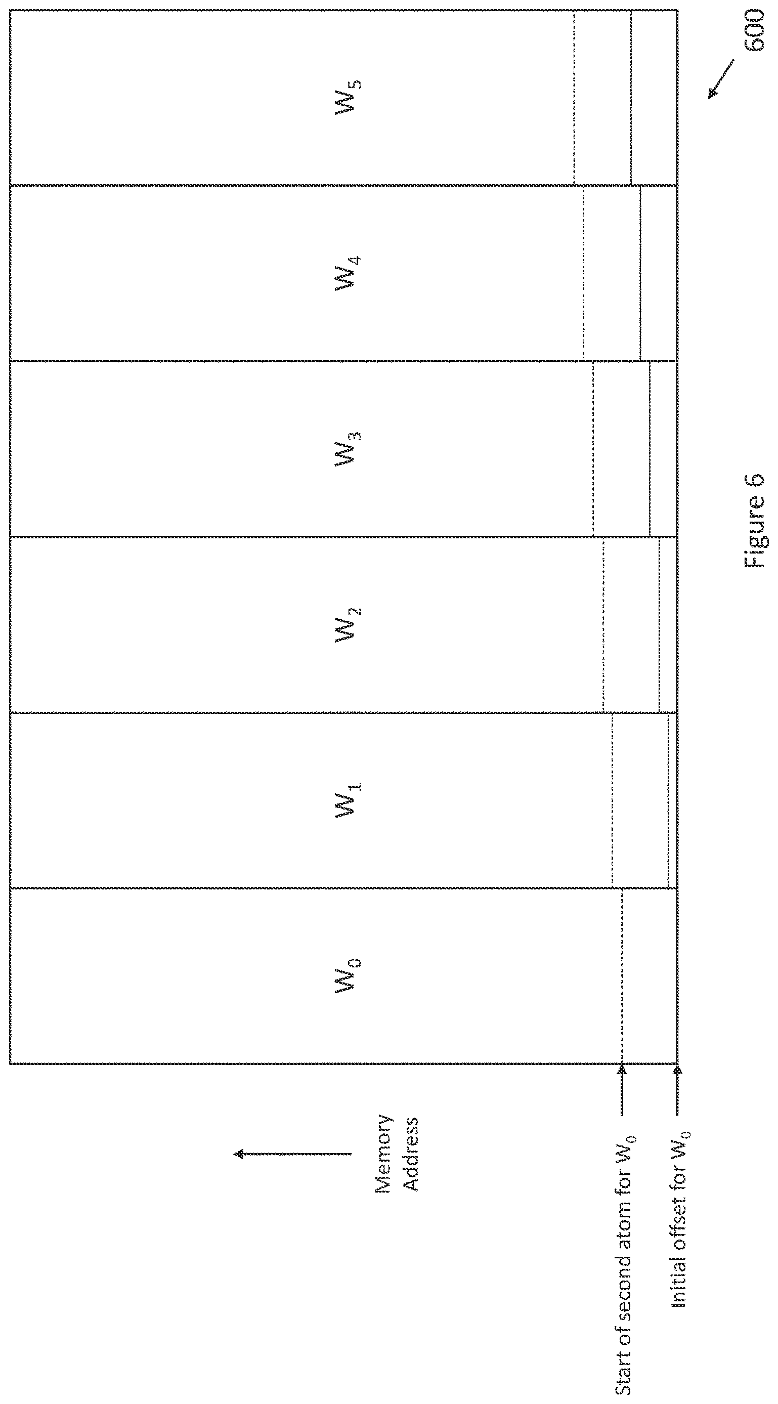 Patent US12613732 Figure 6 – Initialisation of worker threads and associated operand registers