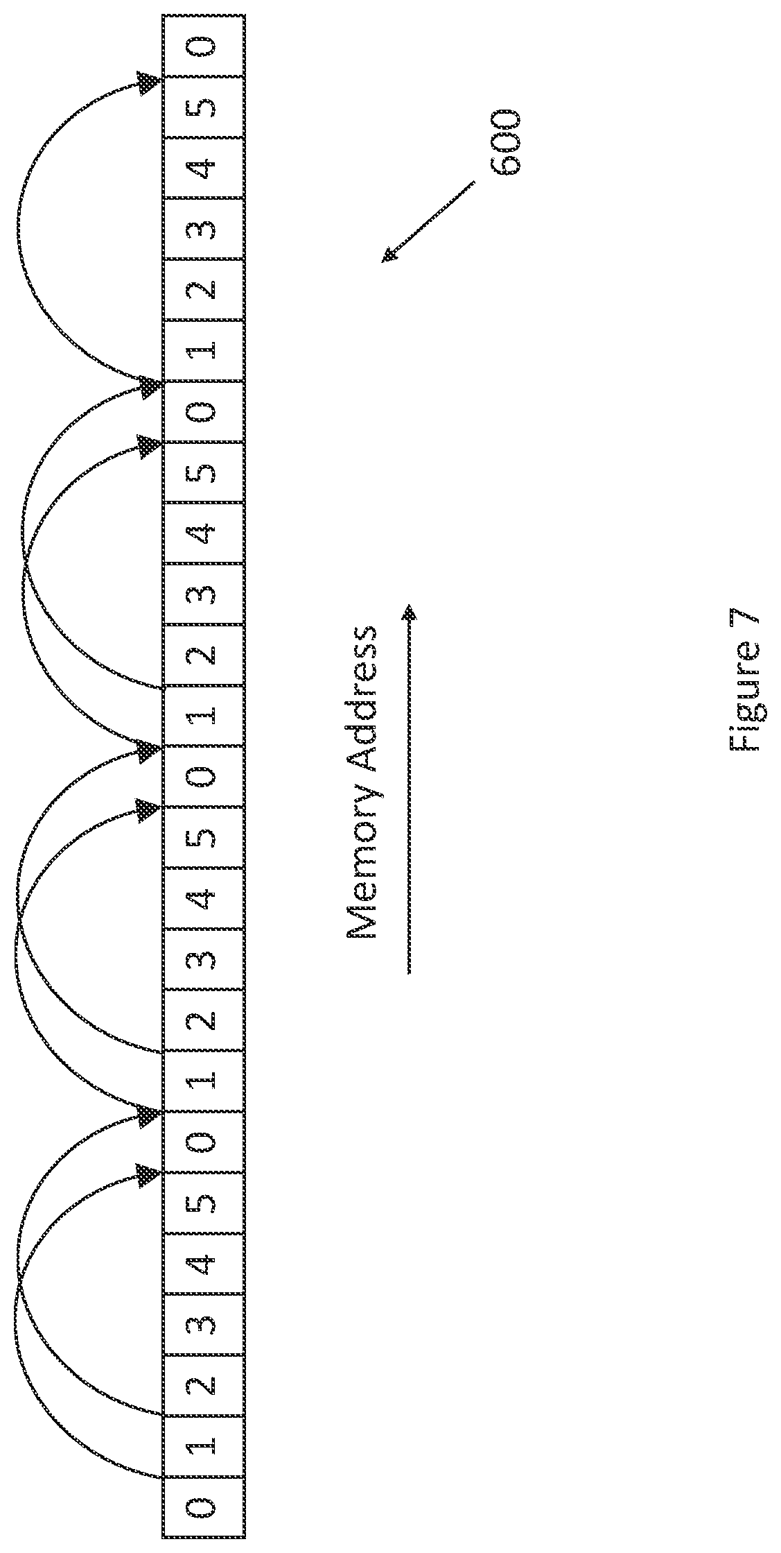 Patent US12613732 Figure 7 – Initialisation of worker threads and associated operand registers