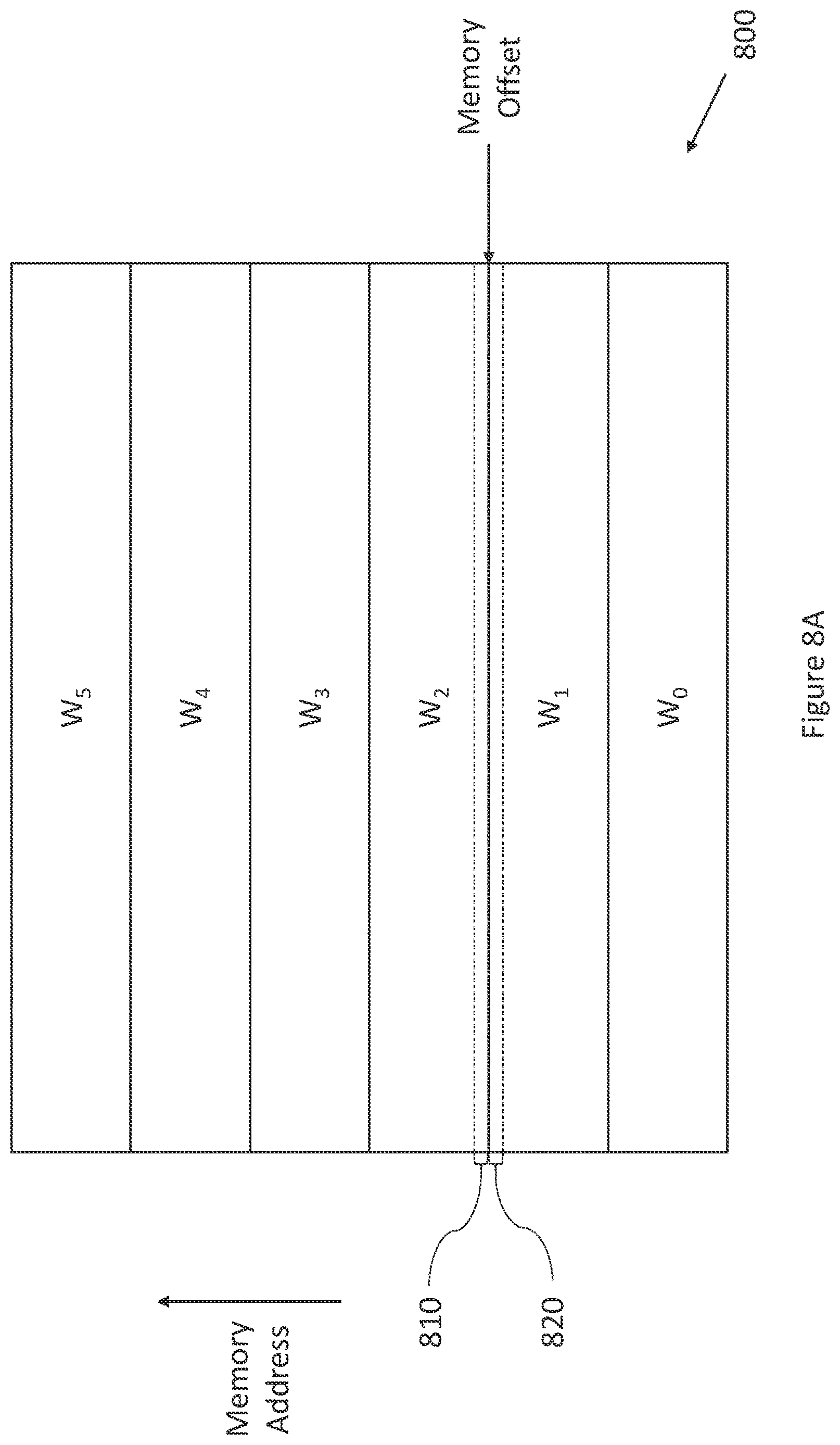 Patent US12613732 Figure 8 – Initialisation of worker threads and associated operand registers