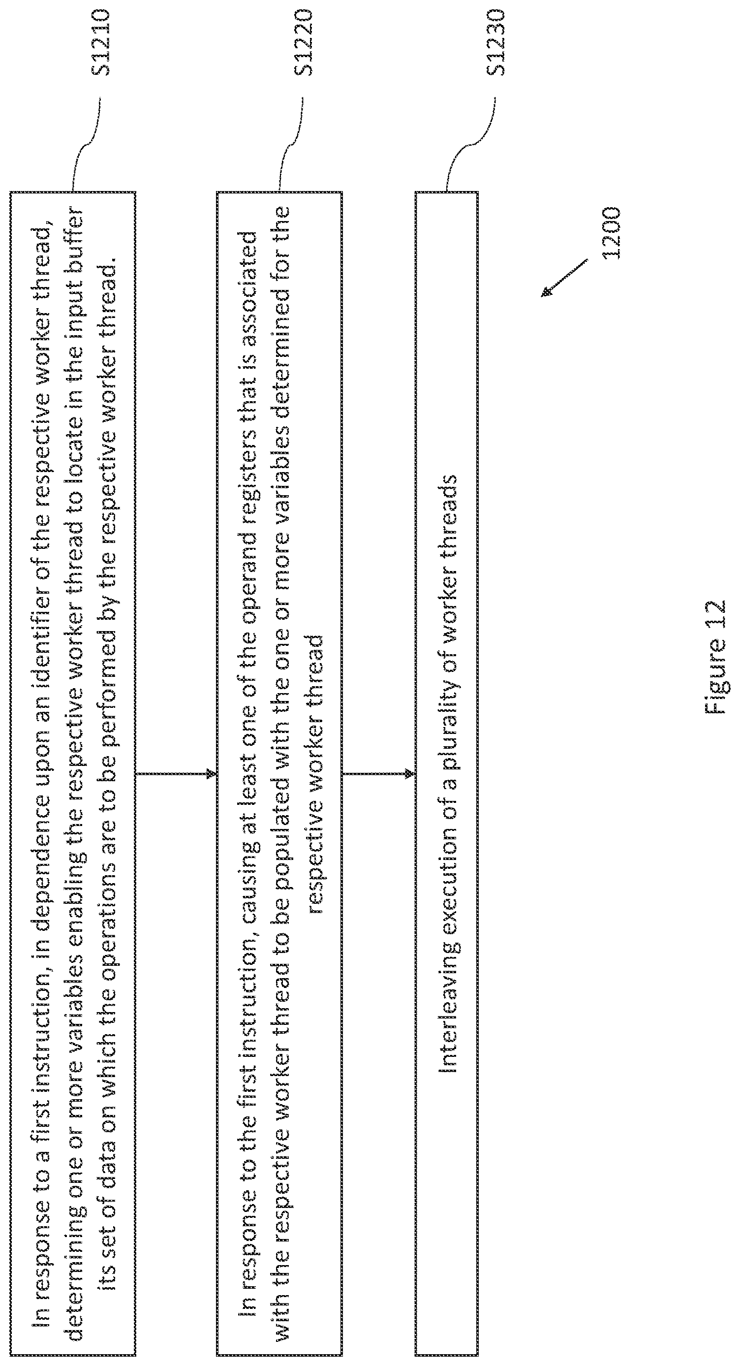 Patent US12613732 Figure 13 – Initialisation of worker threads and associated operand registers