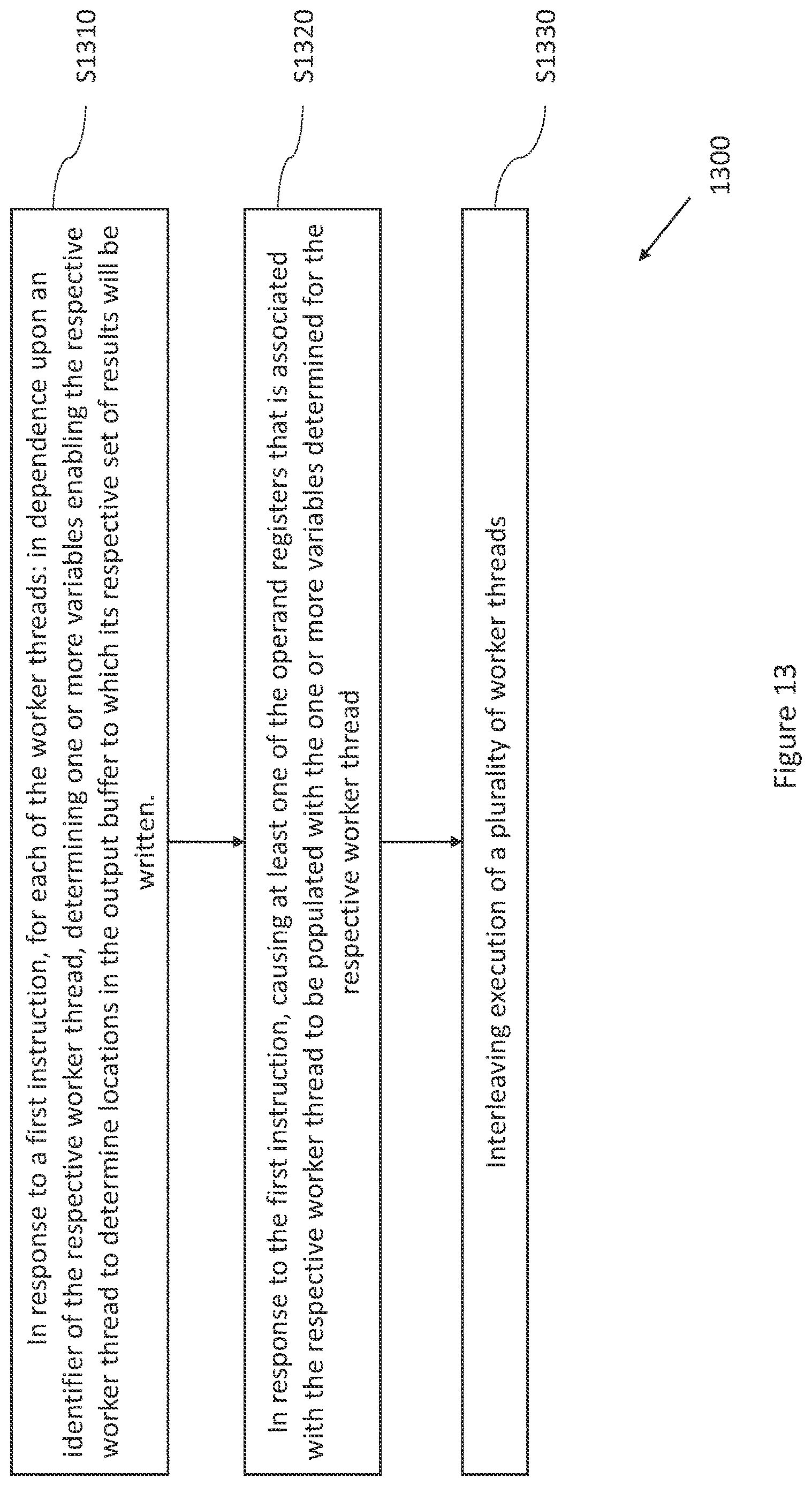 Patent US12613732 Figure 14 – Initialisation of worker threads and associated operand registers