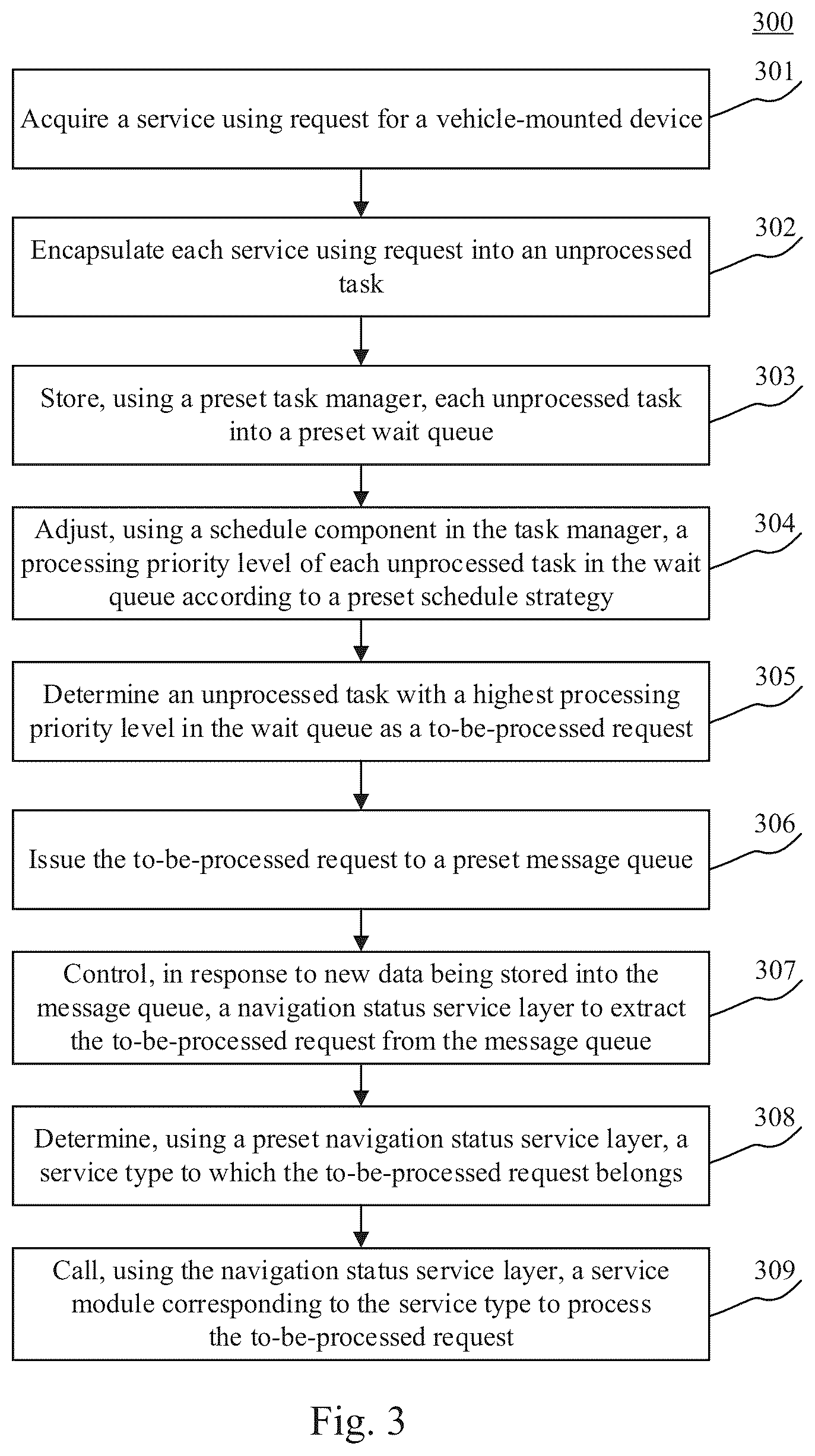 Patent US12613733 Figure 2 – Method and device for processing service using request, and computer readable storage medium