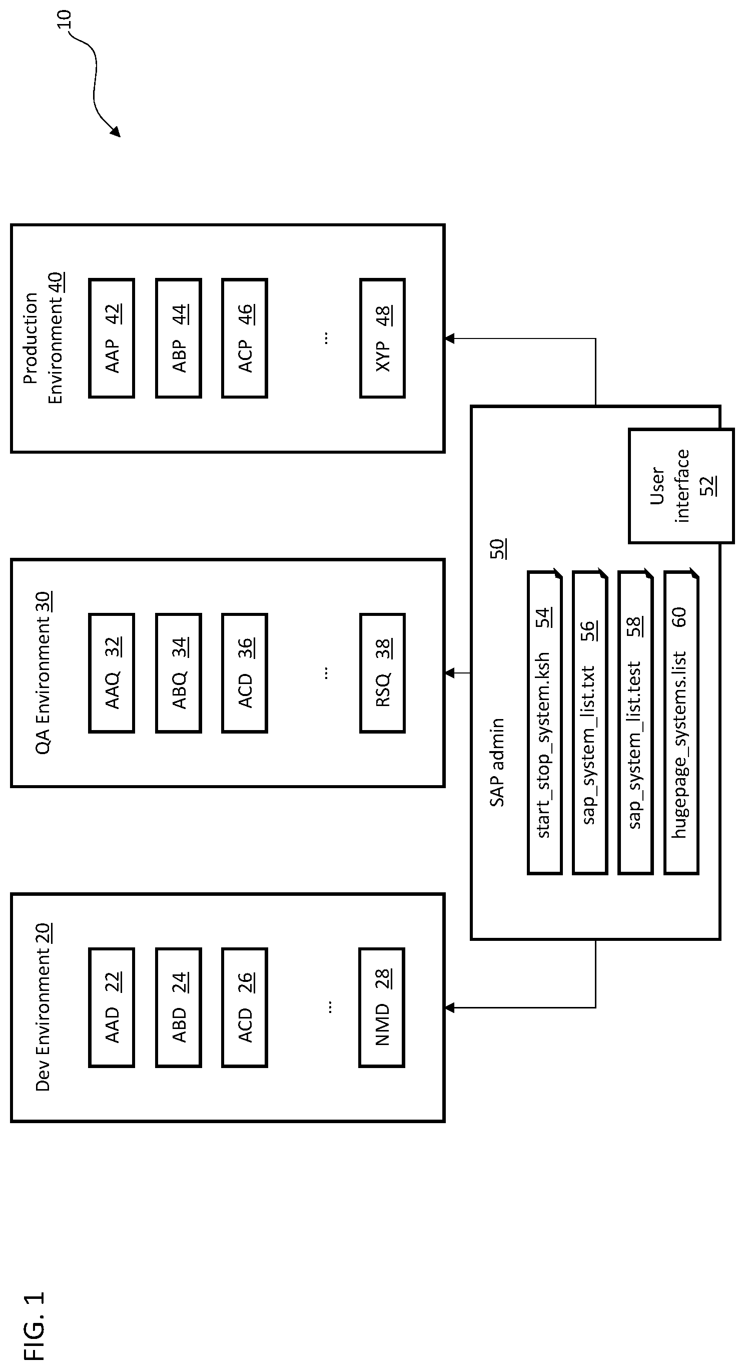 Patent US12613735 Figure 1 – System, method, and utility for SAP start/stop automation