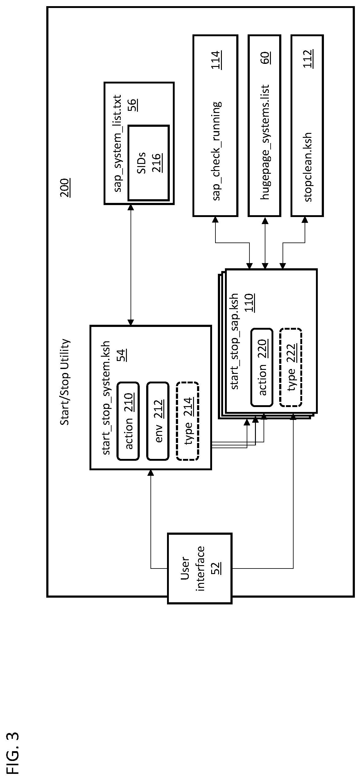 Patent US12613735 Figure 3 – System, method, and utility for SAP start/stop automation