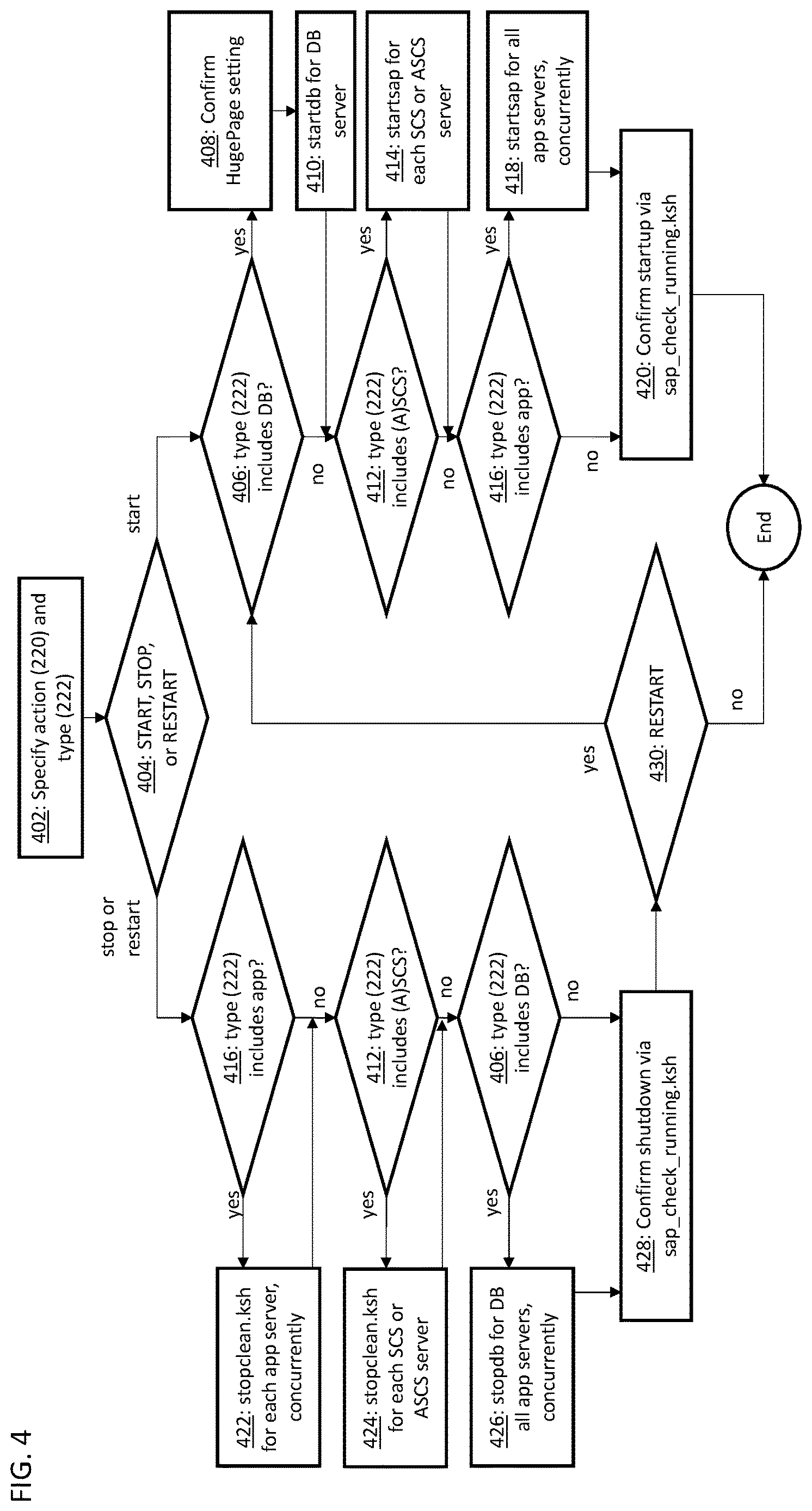 Patent US12613735 Figure 4 – System, method, and utility for SAP start/stop automation
