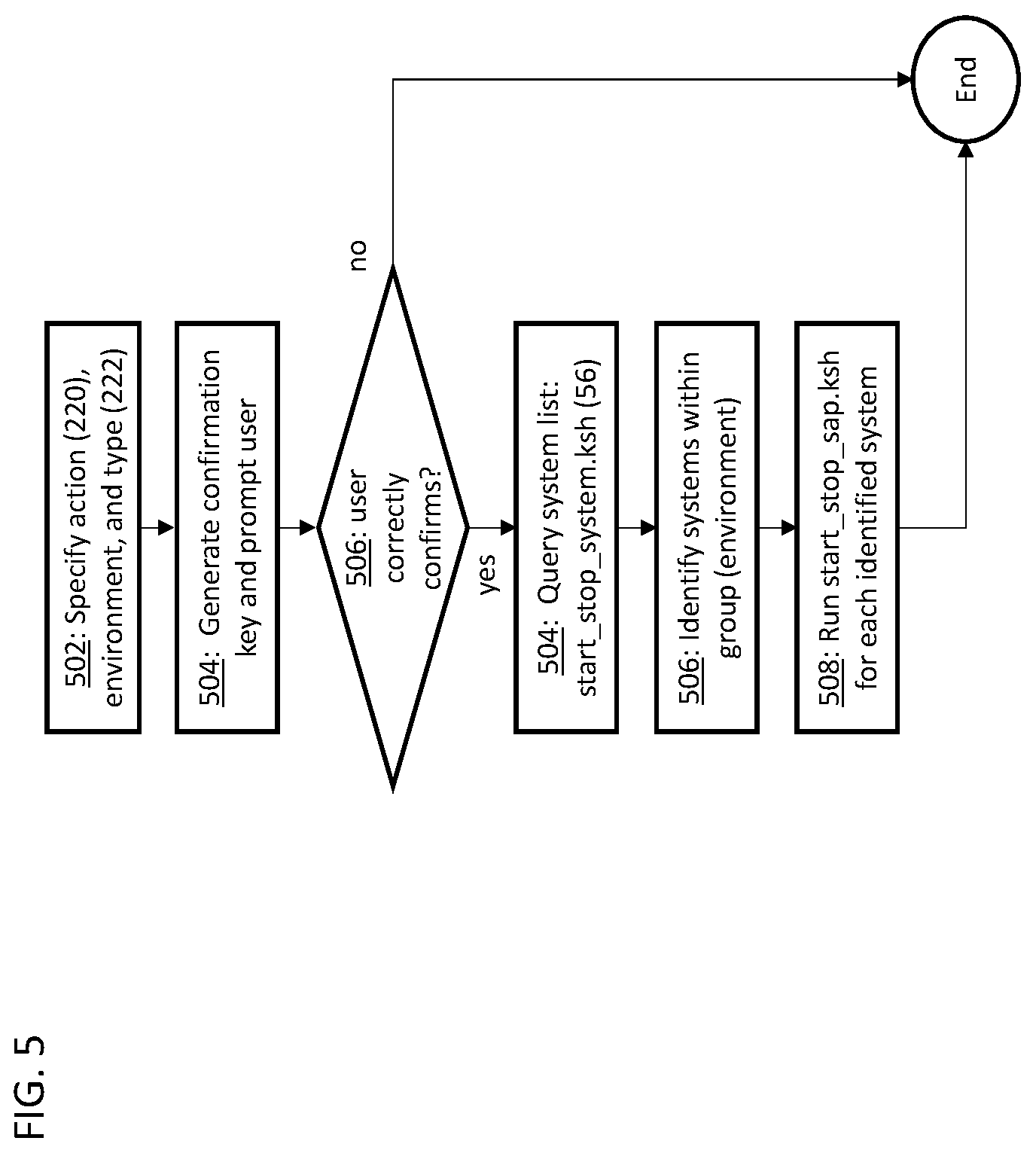 Patent US12613735 Figure 5 – System, method, and utility for SAP start/stop automation