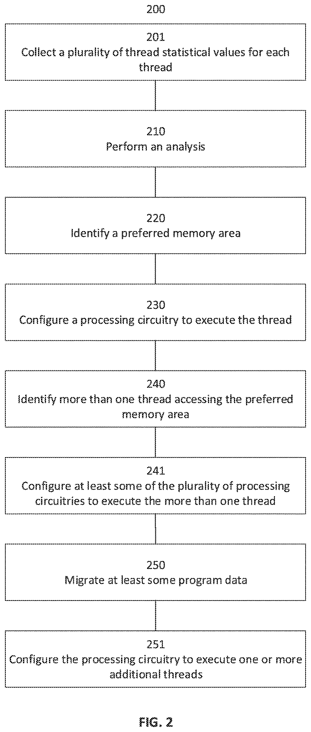 Patent US12613736 Figure 2 – Memory aware context switching