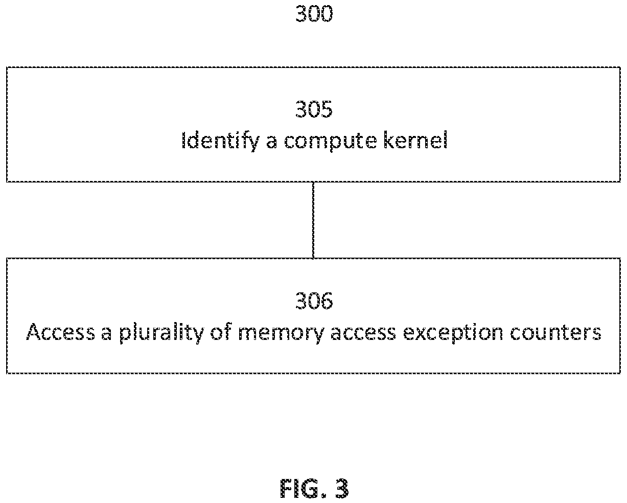 Patent US12613736 Figure 3 – Memory aware context switching