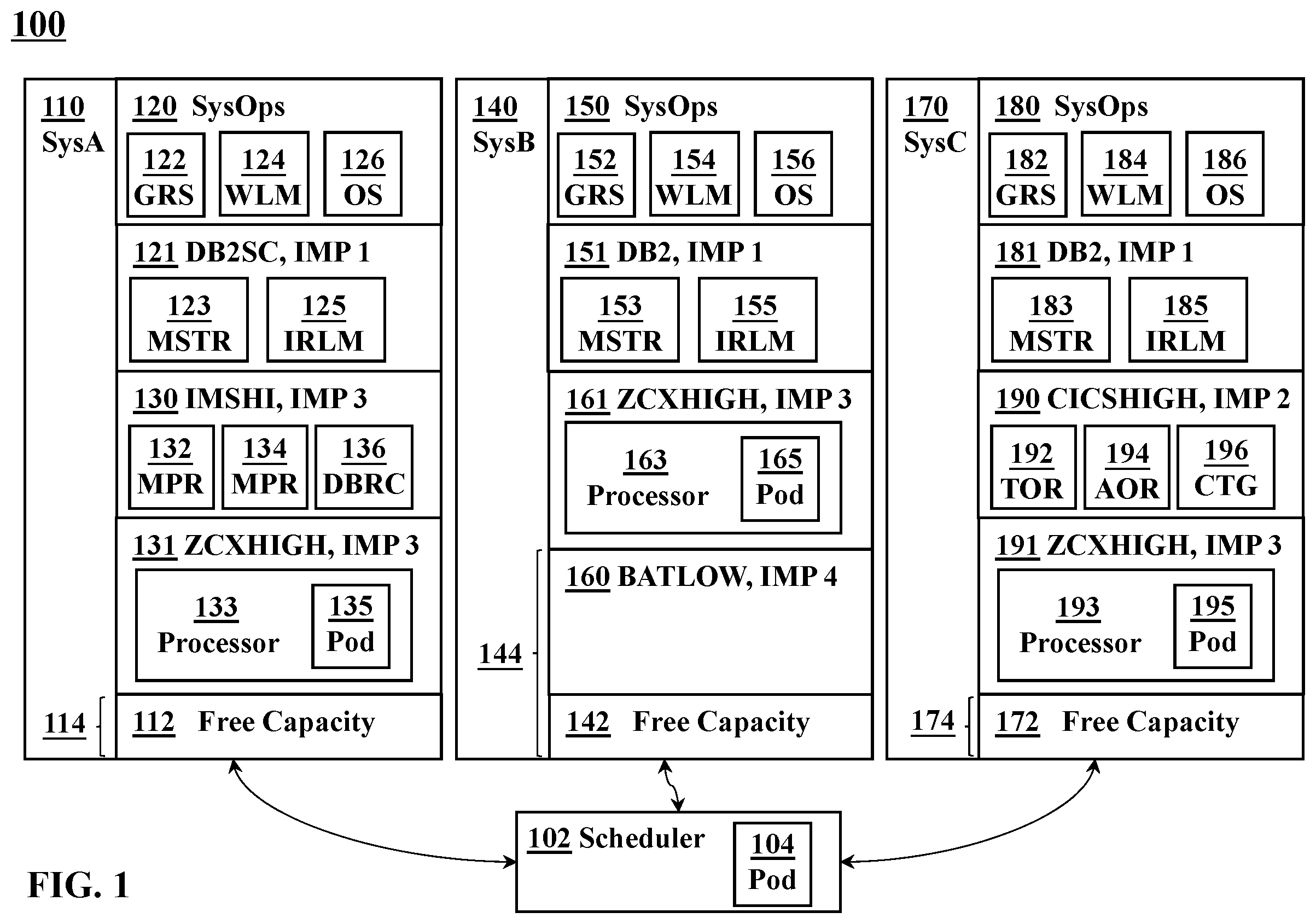 Patent US12613737 Figure 1 – Relative displaceable capacity integration