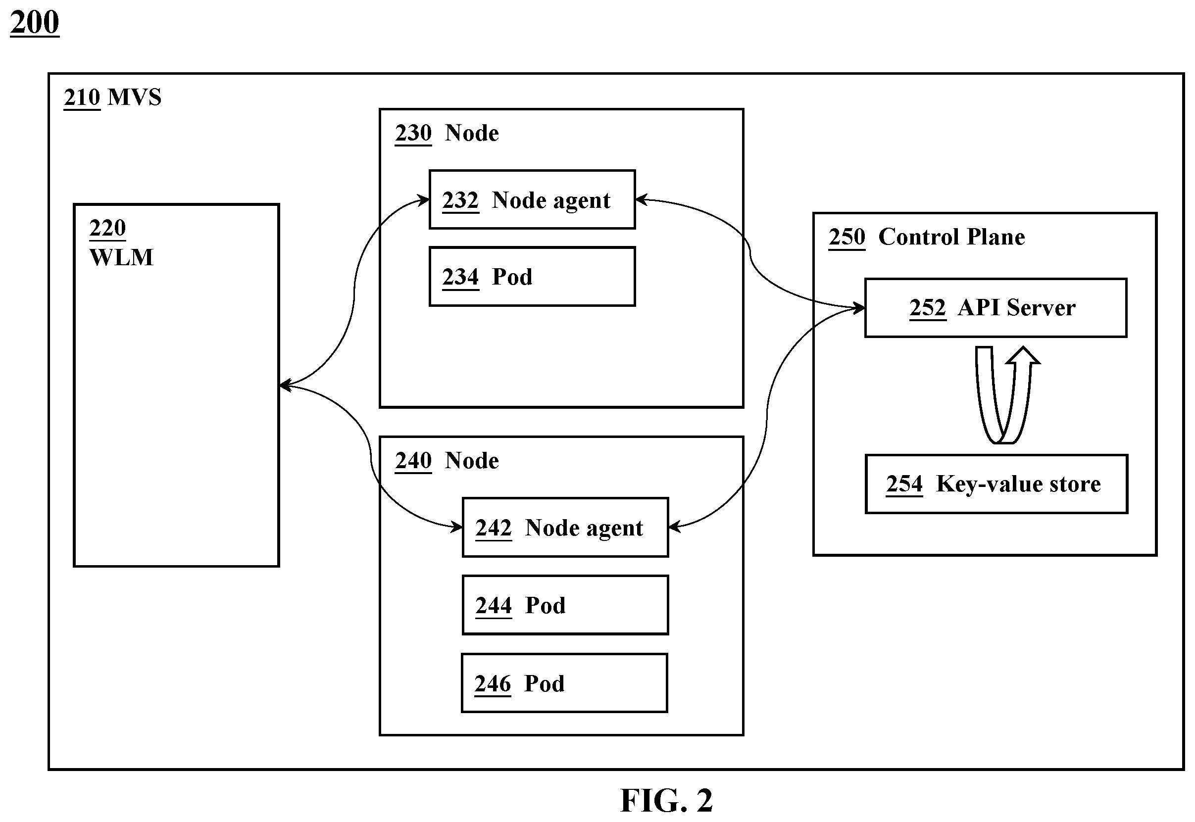 Patent US12613737 Figure 2 – Relative displaceable capacity integration