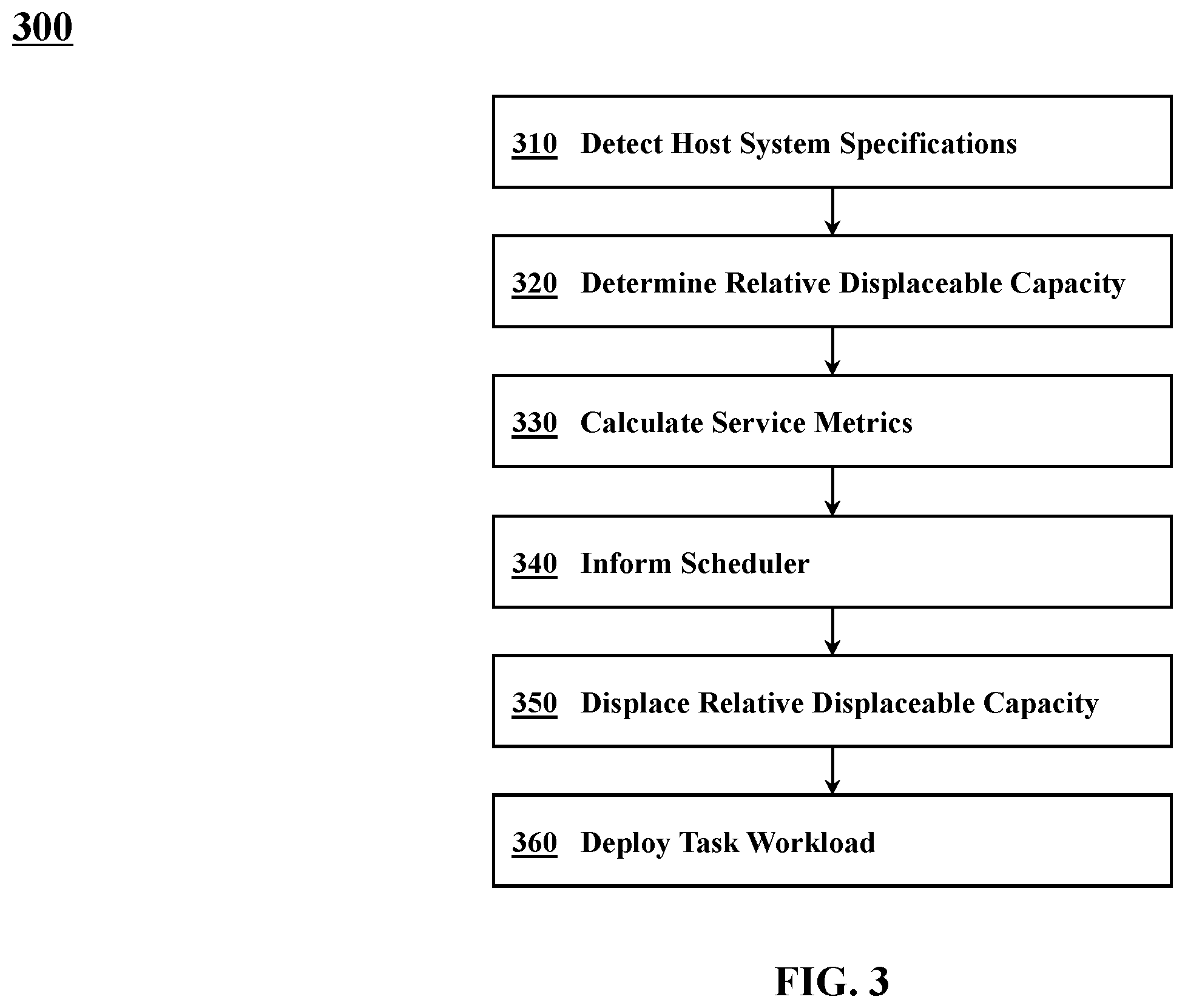 Patent US12613737 Figure 3 – Relative displaceable capacity integration