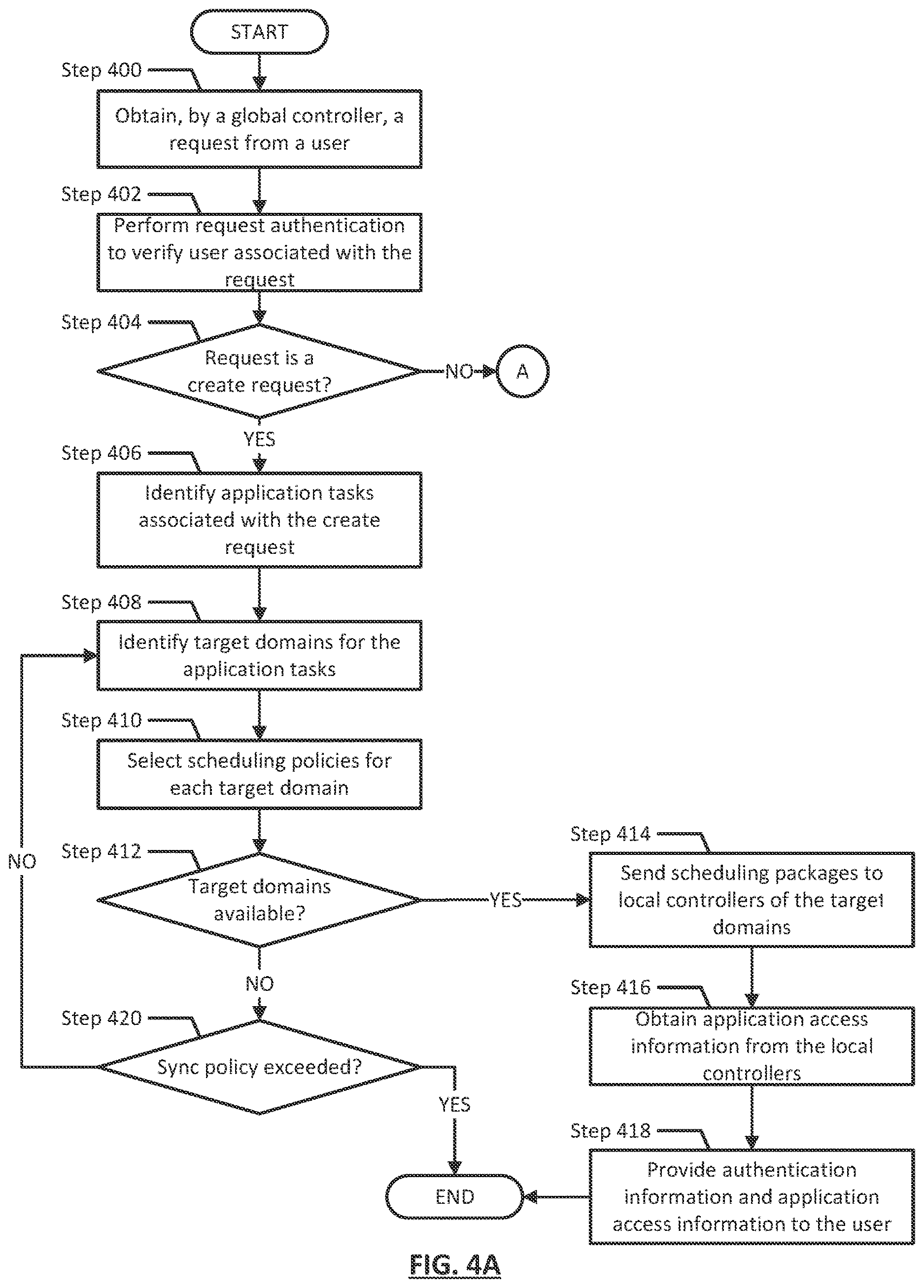 Patent US12613738 Figure 5 – Method and system for dynamic selection of policy priorities for provisioning an application in a distributed multi-tiered computing environment