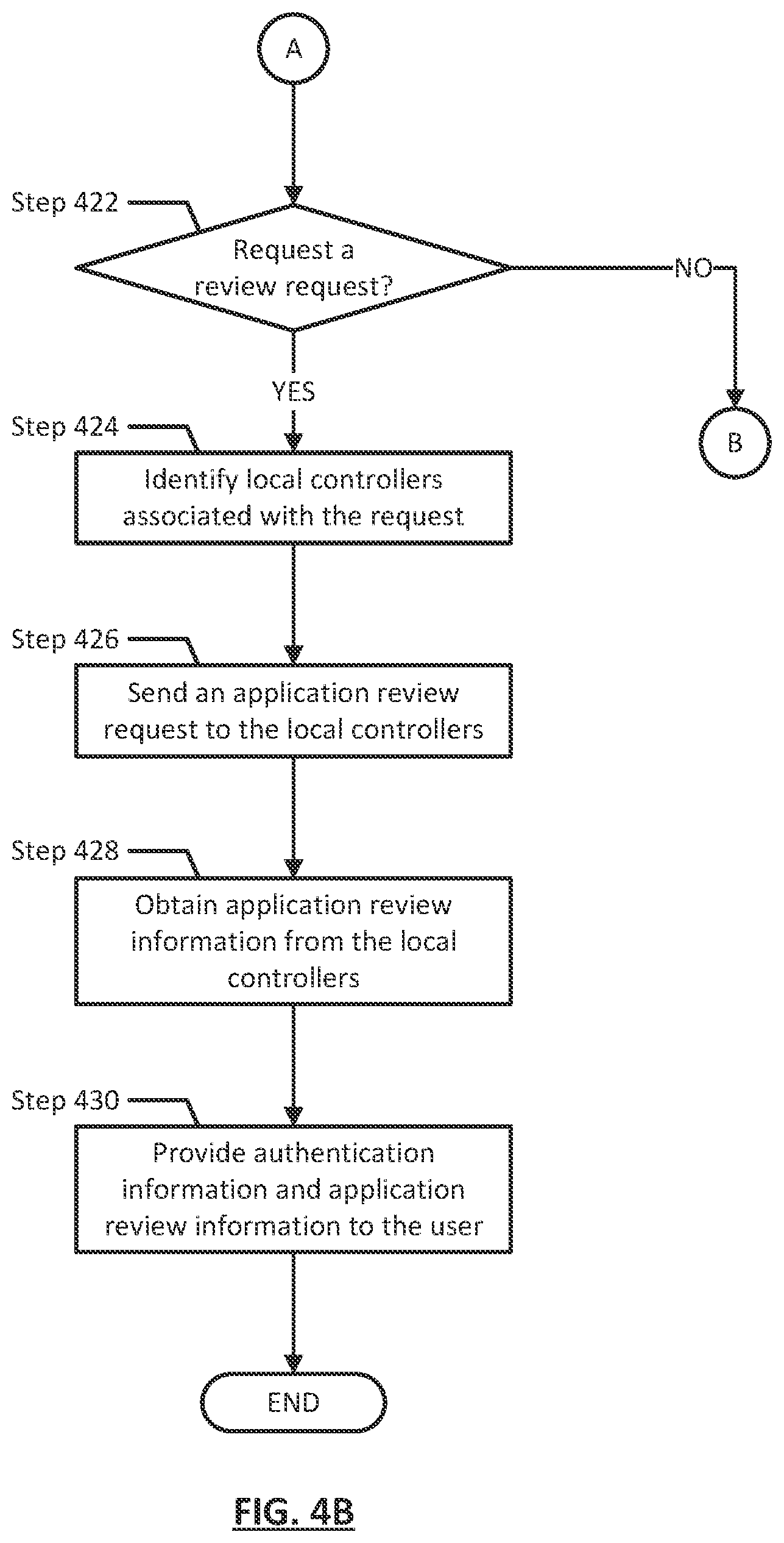 Patent US12613738 Figure 6 – Method and system for dynamic selection of policy priorities for provisioning an application in a distributed multi-tiered computing environment