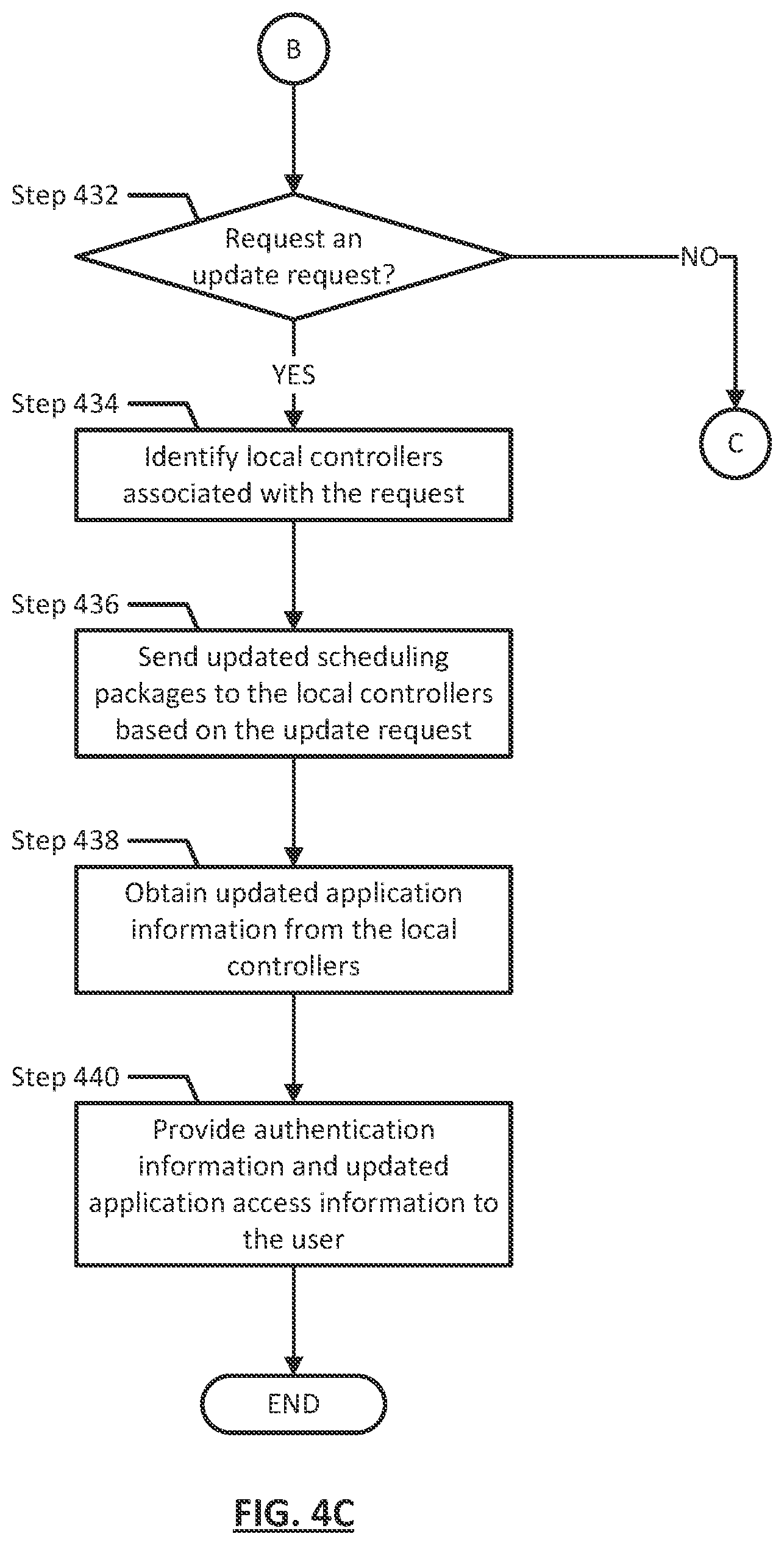 Patent US12613738 Figure 7 – Method and system for dynamic selection of policy priorities for provisioning an application in a distributed multi-tiered computing environment