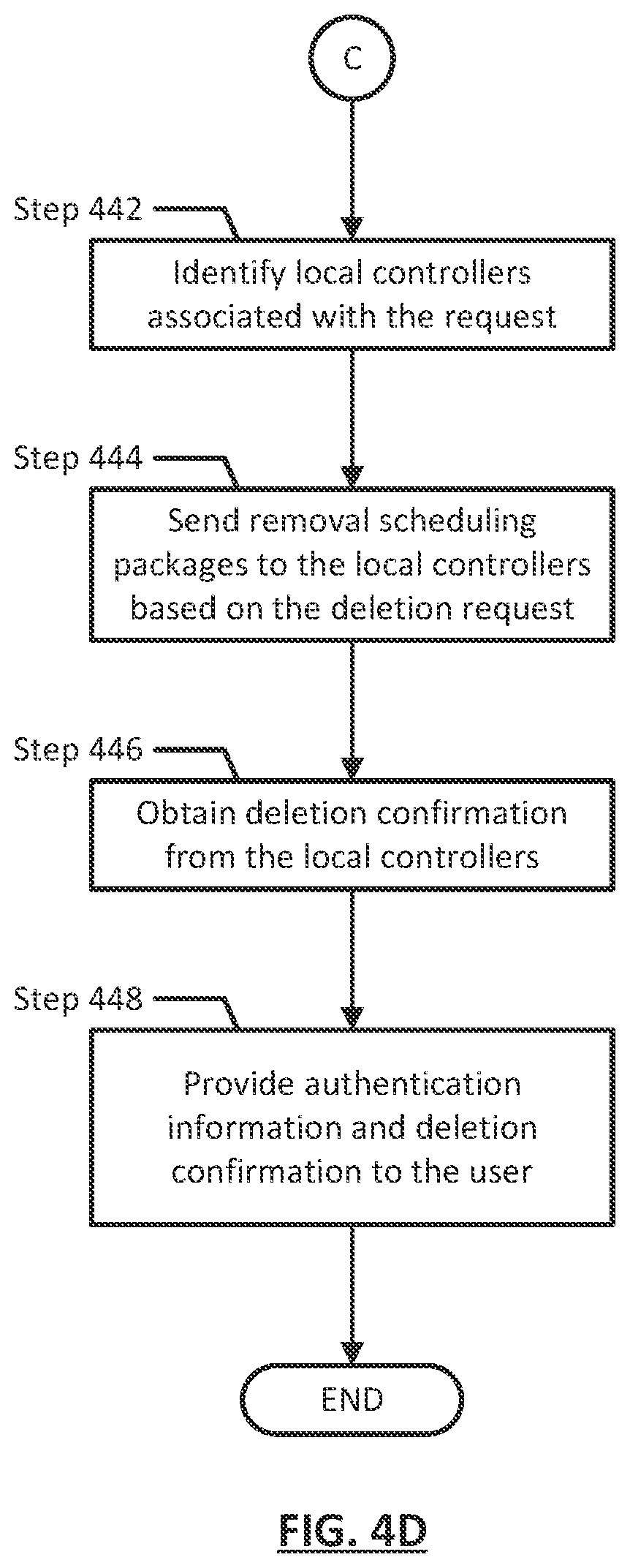 Patent US12613738 Figure 8 – Method and system for dynamic selection of policy priorities for provisioning an application in a distributed multi-tiered computing environment