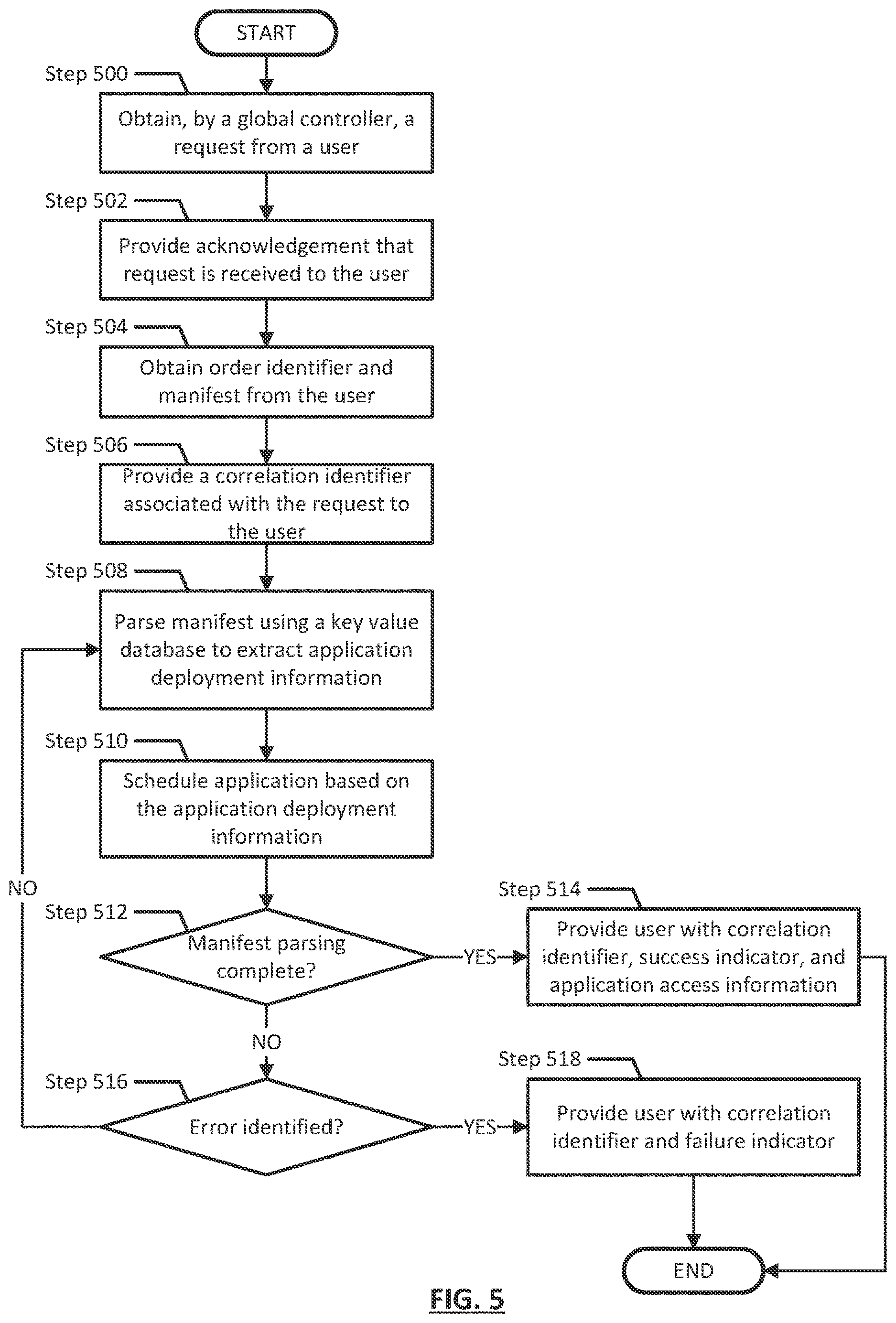 Patent US12613738 Figure 9 – Method and system for dynamic selection of policy priorities for provisioning an application in a distributed multi-tiered computing environment