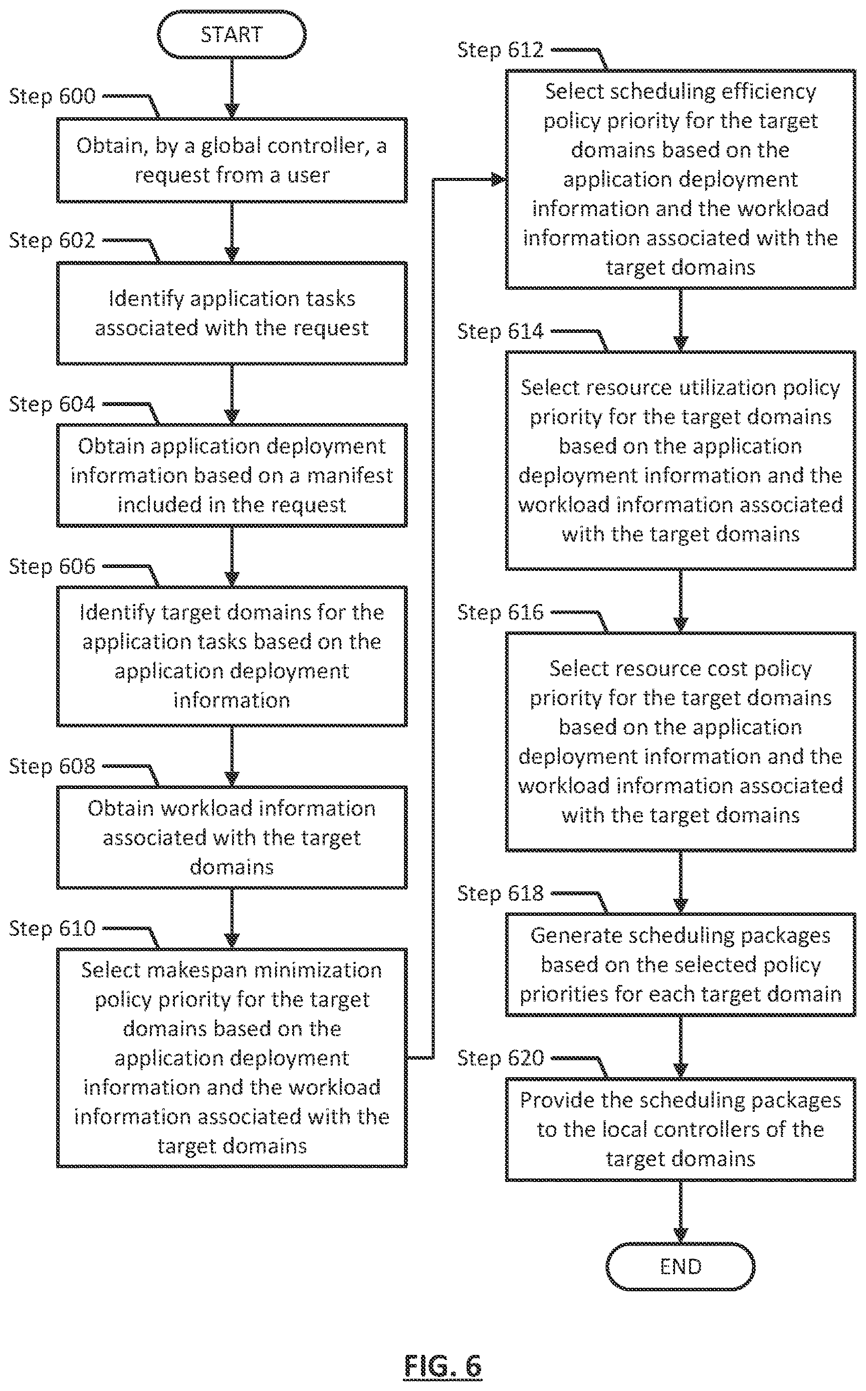Patent US12613738 Figure 10 – Method and system for dynamic selection of policy priorities for provisioning an application in a distributed multi-tiered computing environment