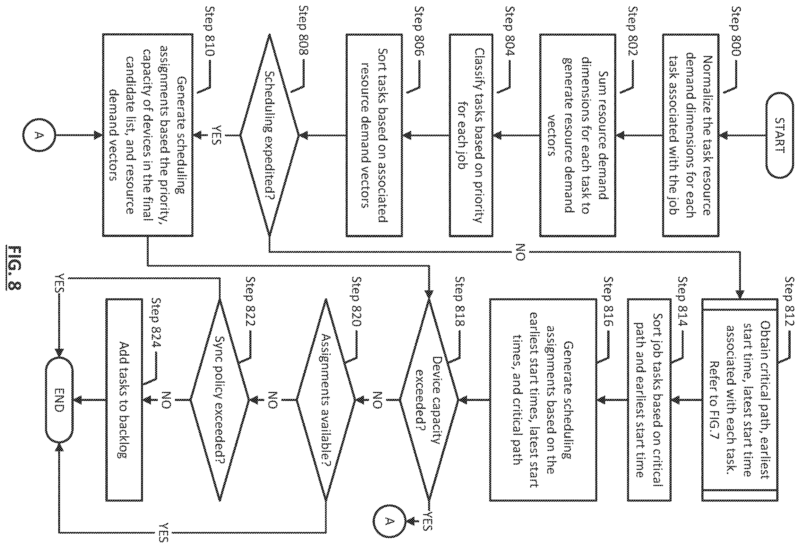 Patent US12613738 Figure 12 – Method and system for dynamic selection of policy priorities for provisioning an application in a distributed multi-tiered computing environment