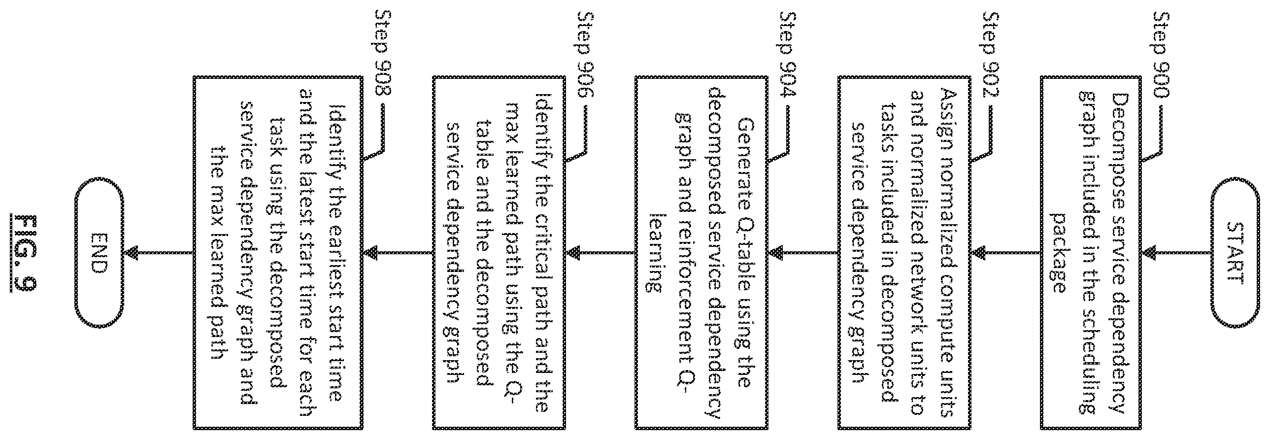 Patent US12613738 Figure 13 – Method and system for dynamic selection of policy priorities for provisioning an application in a distributed multi-tiered computing environment