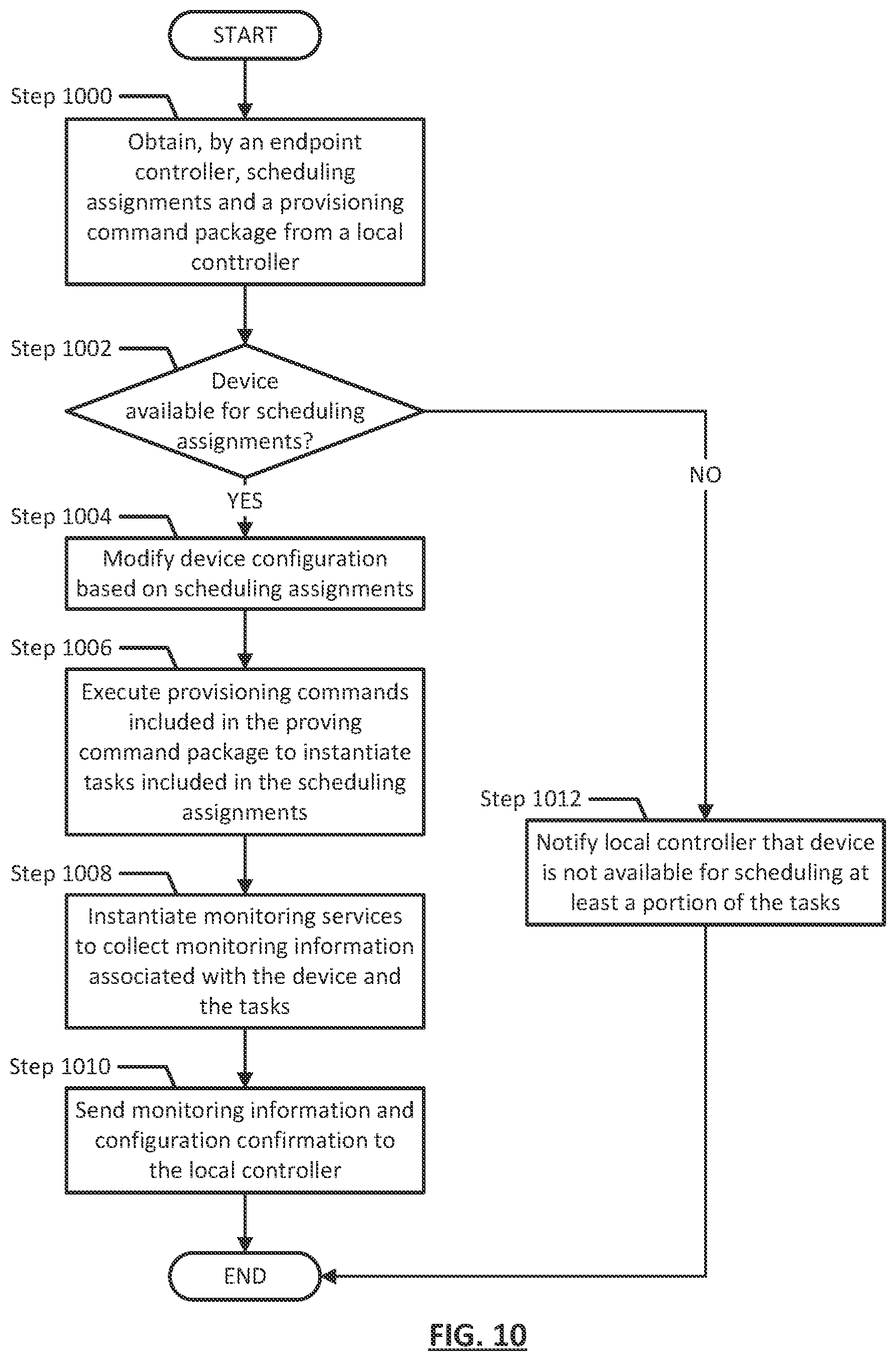 Patent US12613738 Figure 14 – Method and system for dynamic selection of policy priorities for provisioning an application in a distributed multi-tiered computing environment