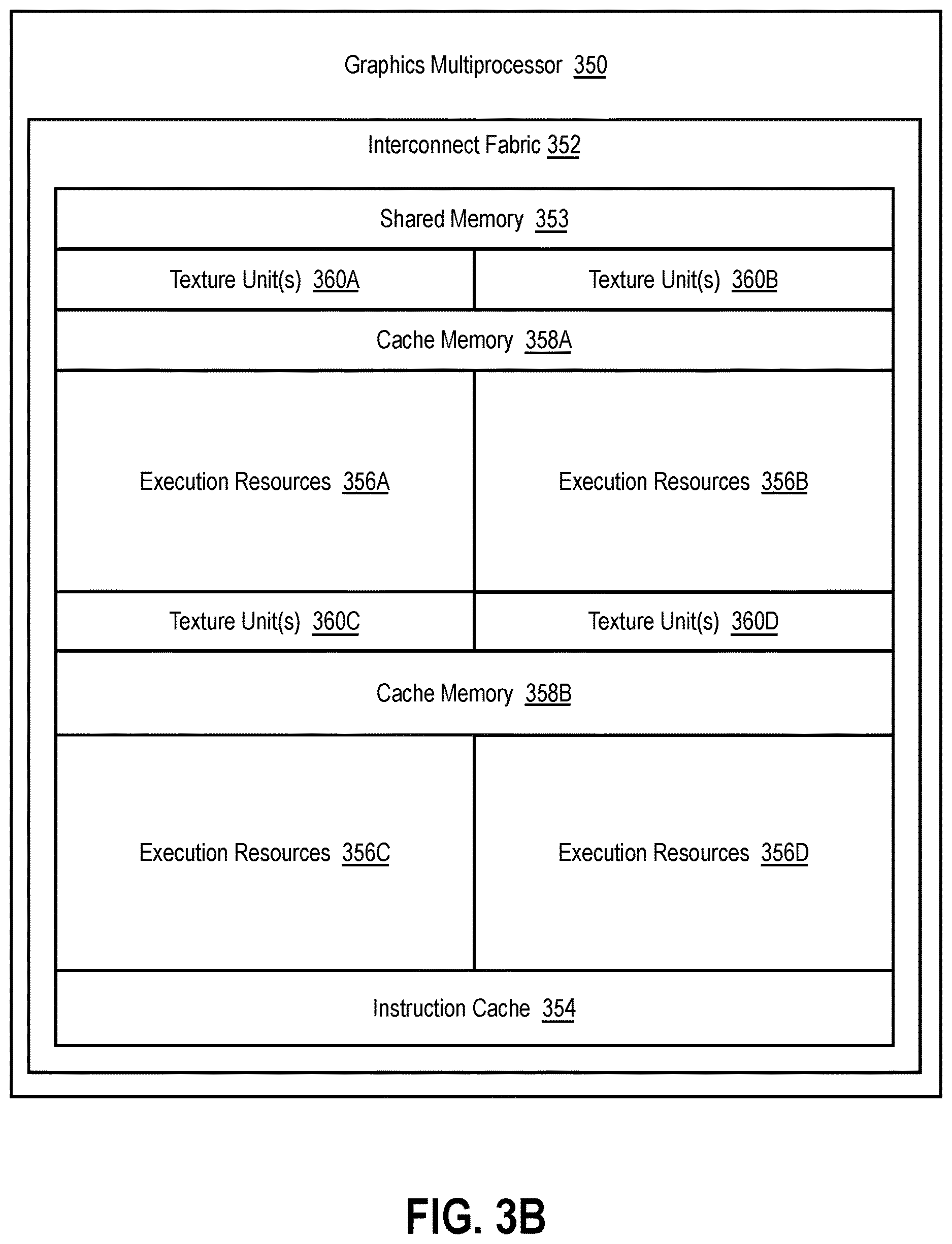 Patent US12613739 Figure 7 – Hard partitioning via intra-SOC composition