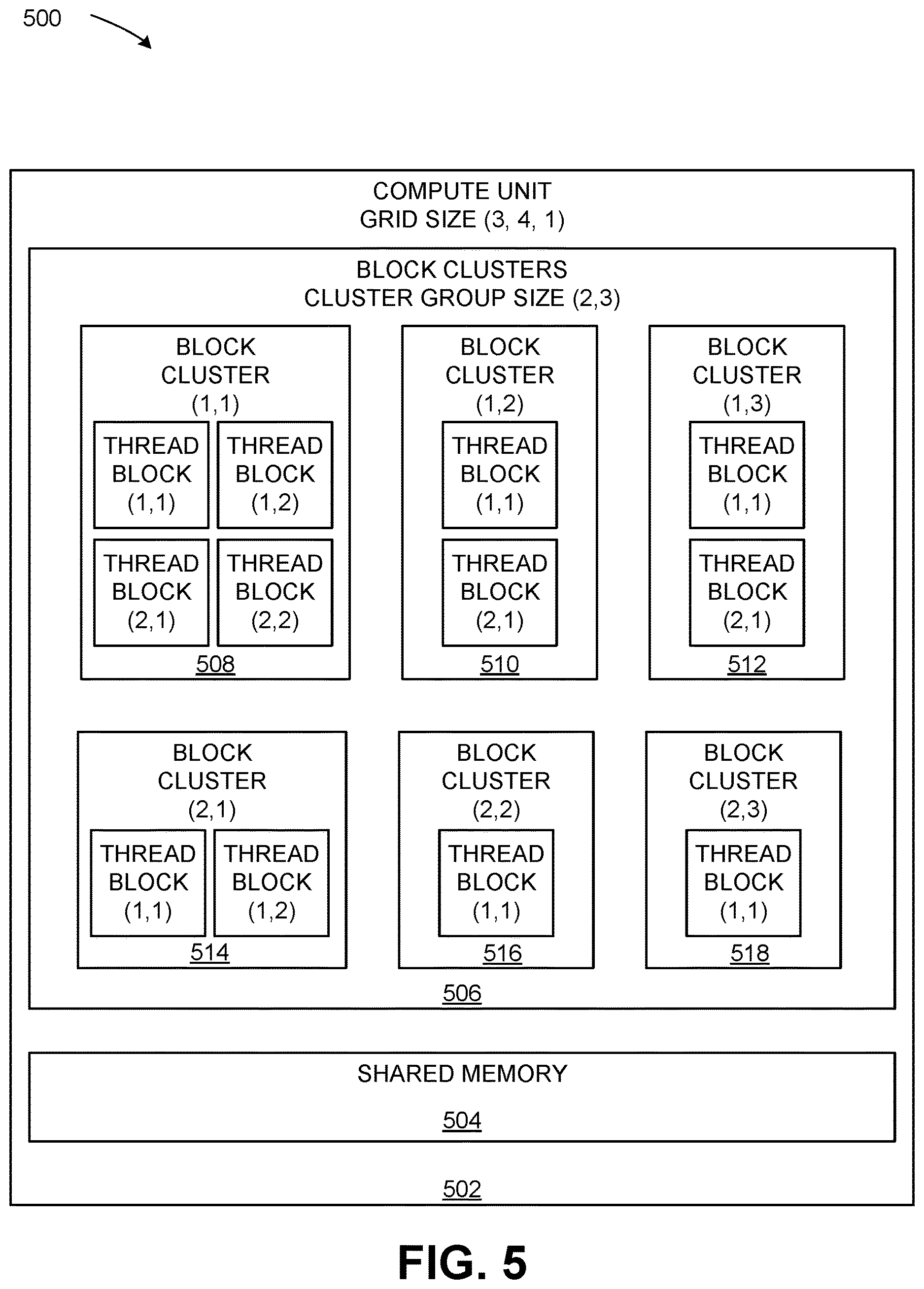 Patent US12613740 Figure 5 – Application programming interface to indicate attributes of groups of blocks of threads