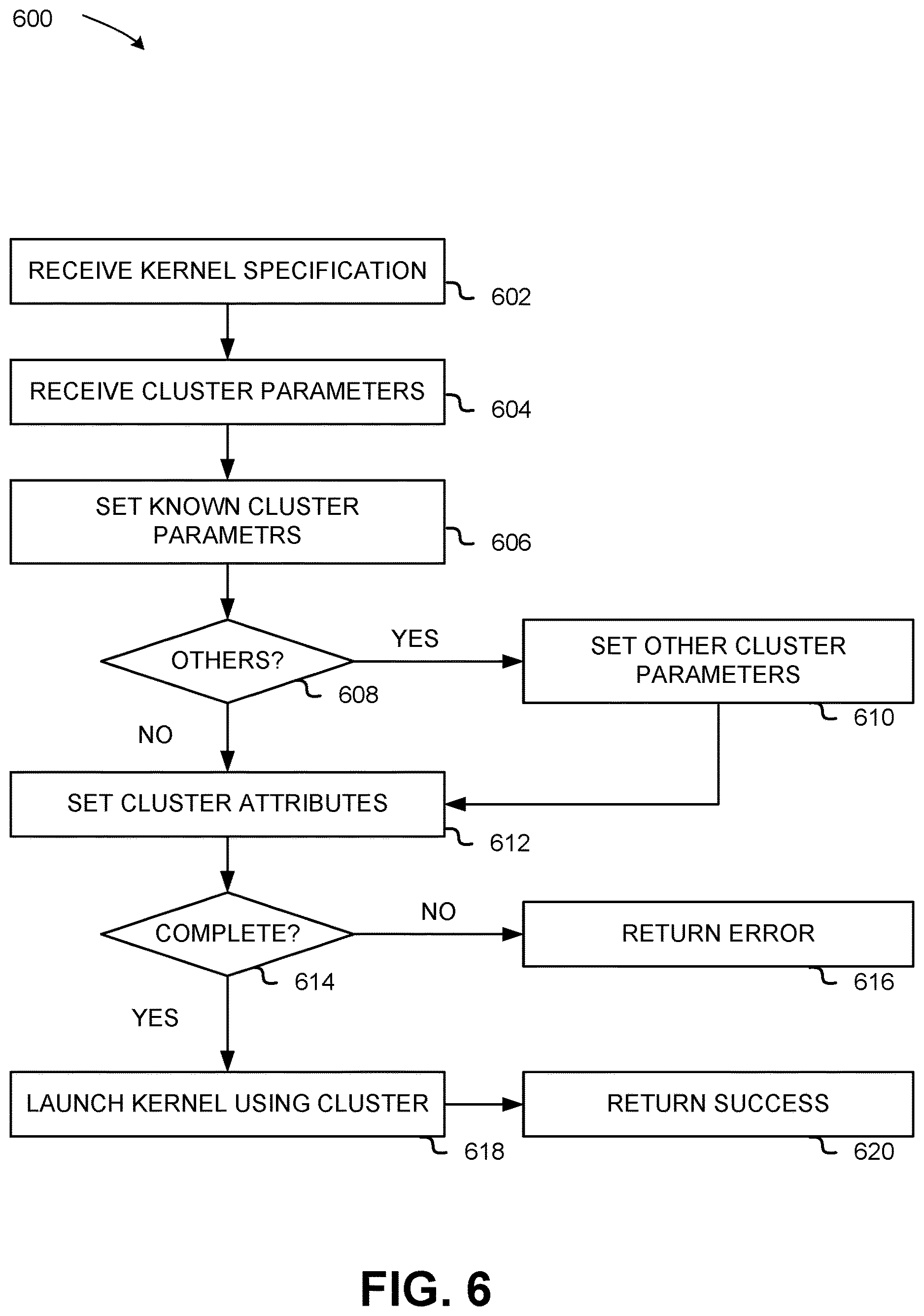 Patent US12613740 Figure 6 – Application programming interface to indicate attributes of groups of blocks of threads