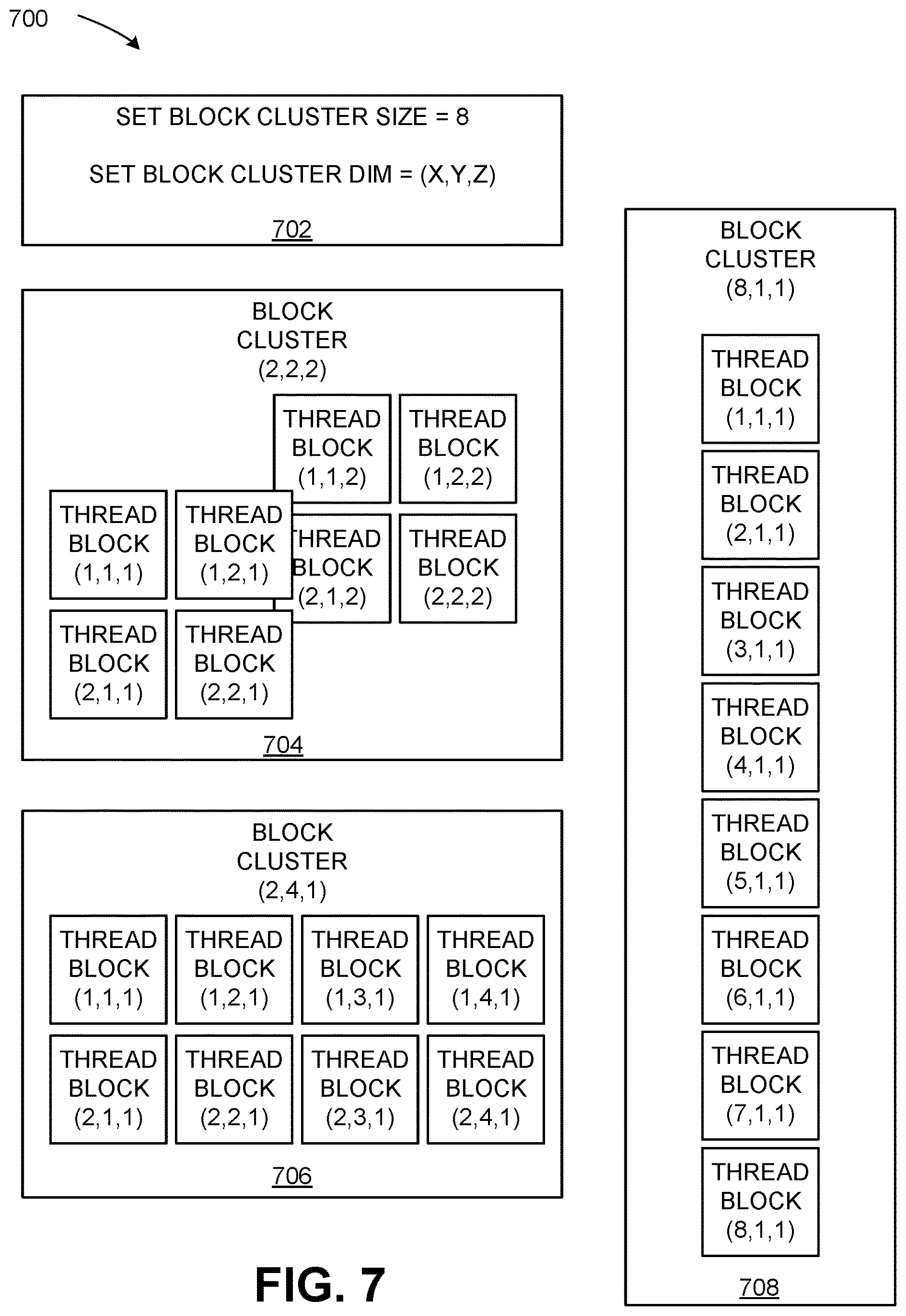 Patent US12613740 Figure 7 – Application programming interface to indicate attributes of groups of blocks of threads