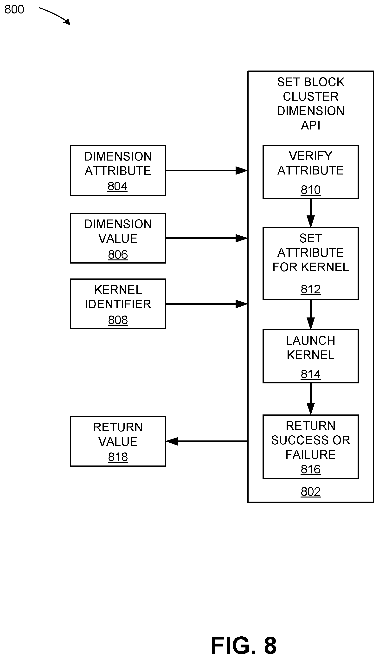 Patent US12613740 Figure 8 – Application programming interface to indicate attributes of groups of blocks of threads