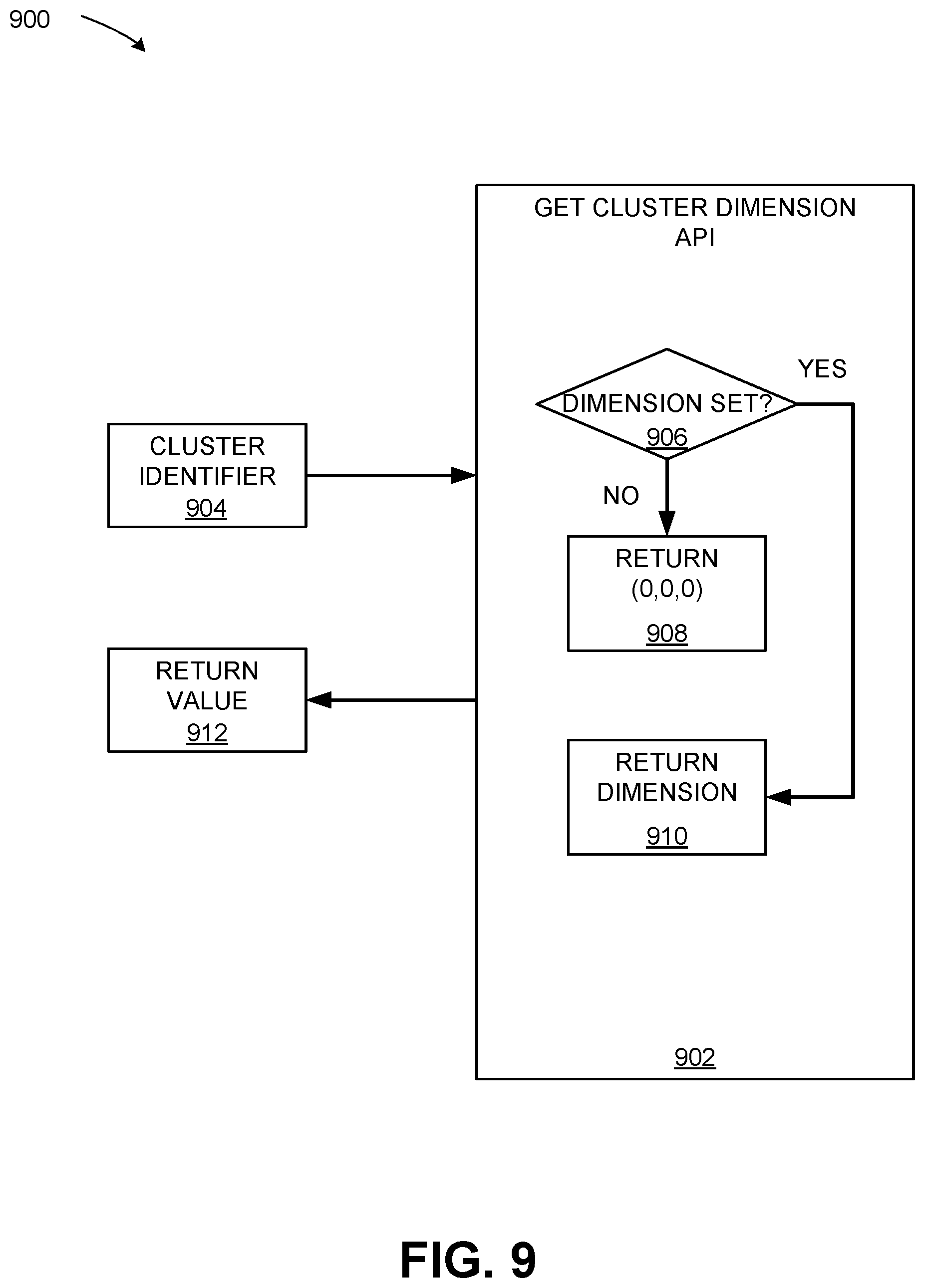 Patent US12613740 Figure 9 – Application programming interface to indicate attributes of groups of blocks of threads