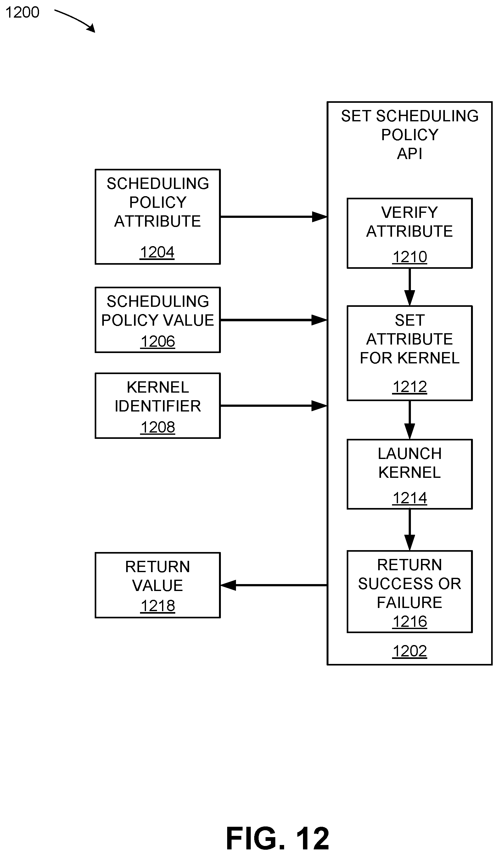 Patent US12613740 Figure 12 – Application programming interface to indicate attributes of groups of blocks of threads