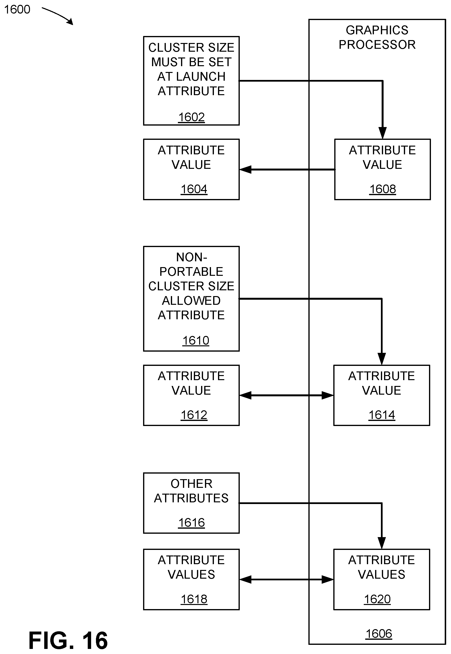Patent US12613740 Figure 16 – Application programming interface to indicate attributes of groups of blocks of threads