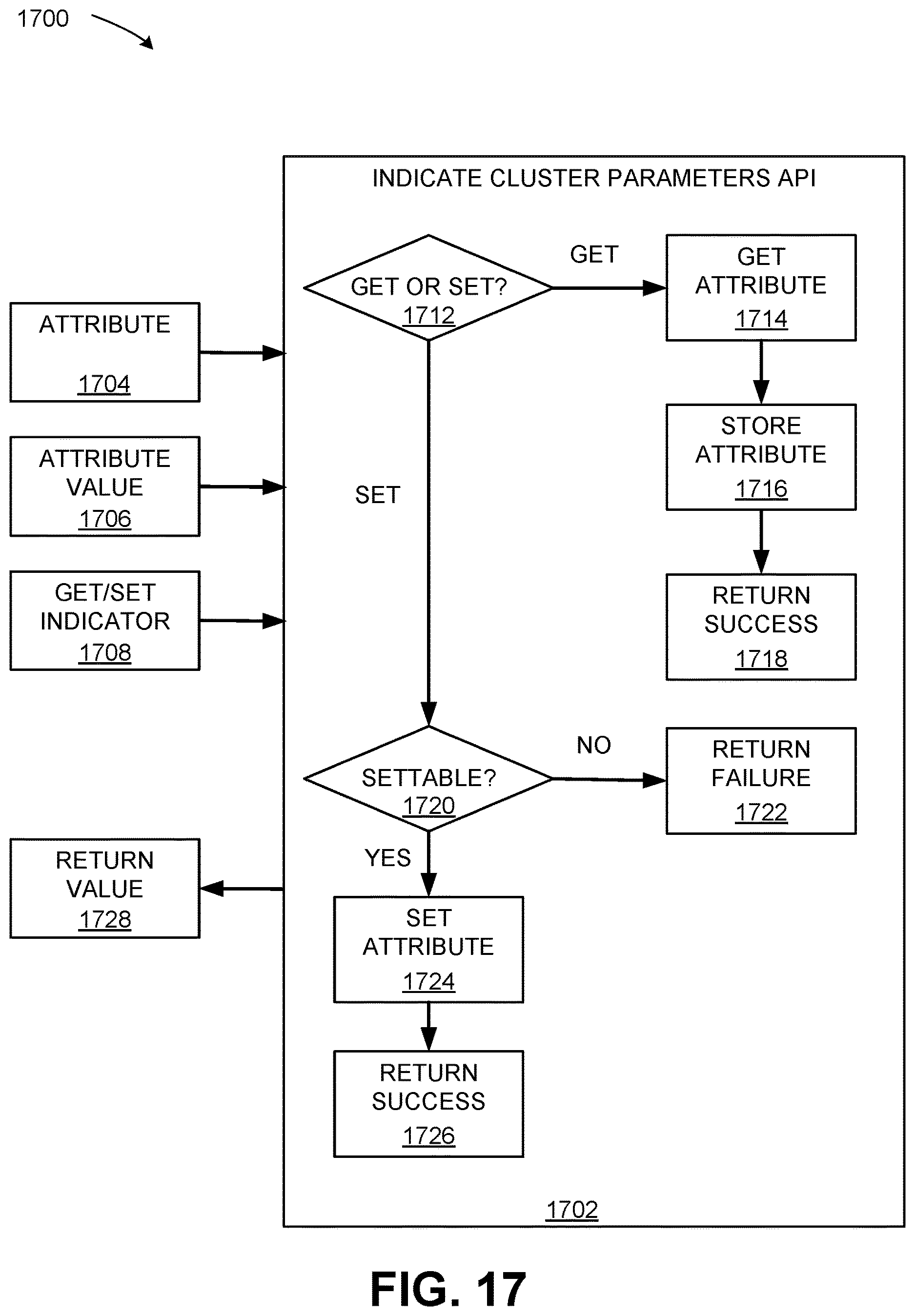Patent US12613740 Figure 17 – Application programming interface to indicate attributes of groups of blocks of threads