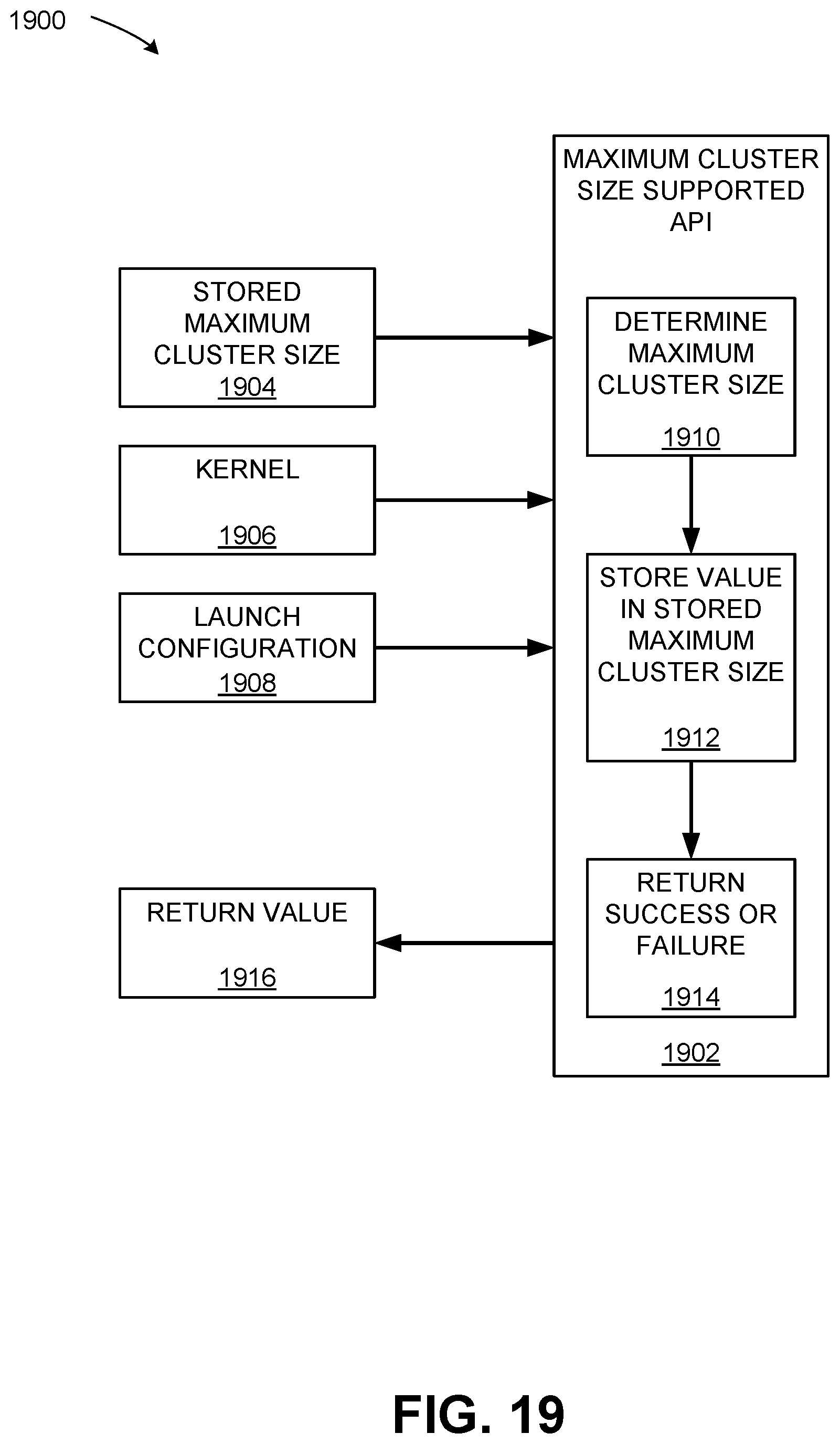 Patent US12613740 Figure 19 – Application programming interface to indicate attributes of groups of blocks of threads