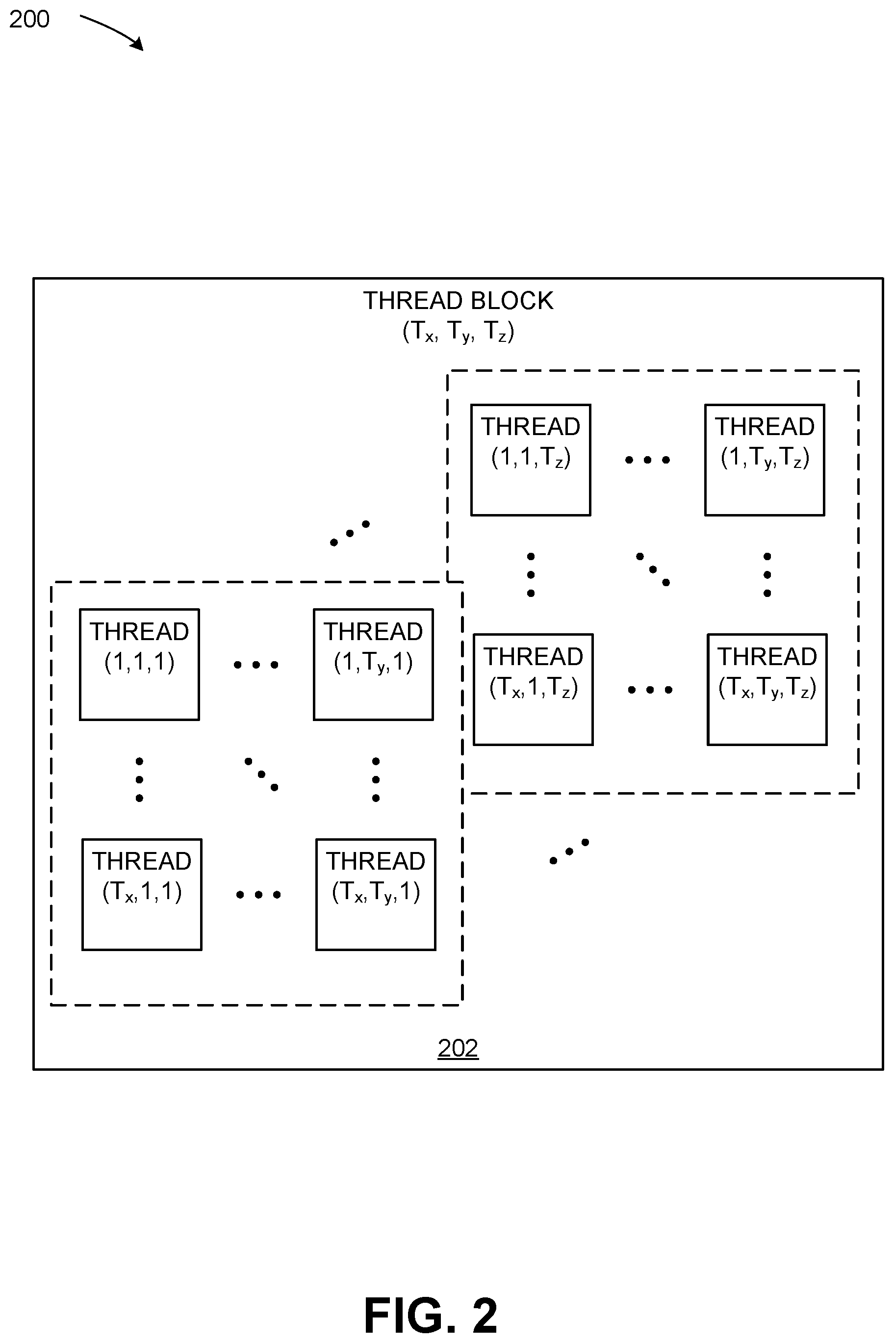 Patent US12613741 Figure 2 – Application programming interface to indicate attribute limitations