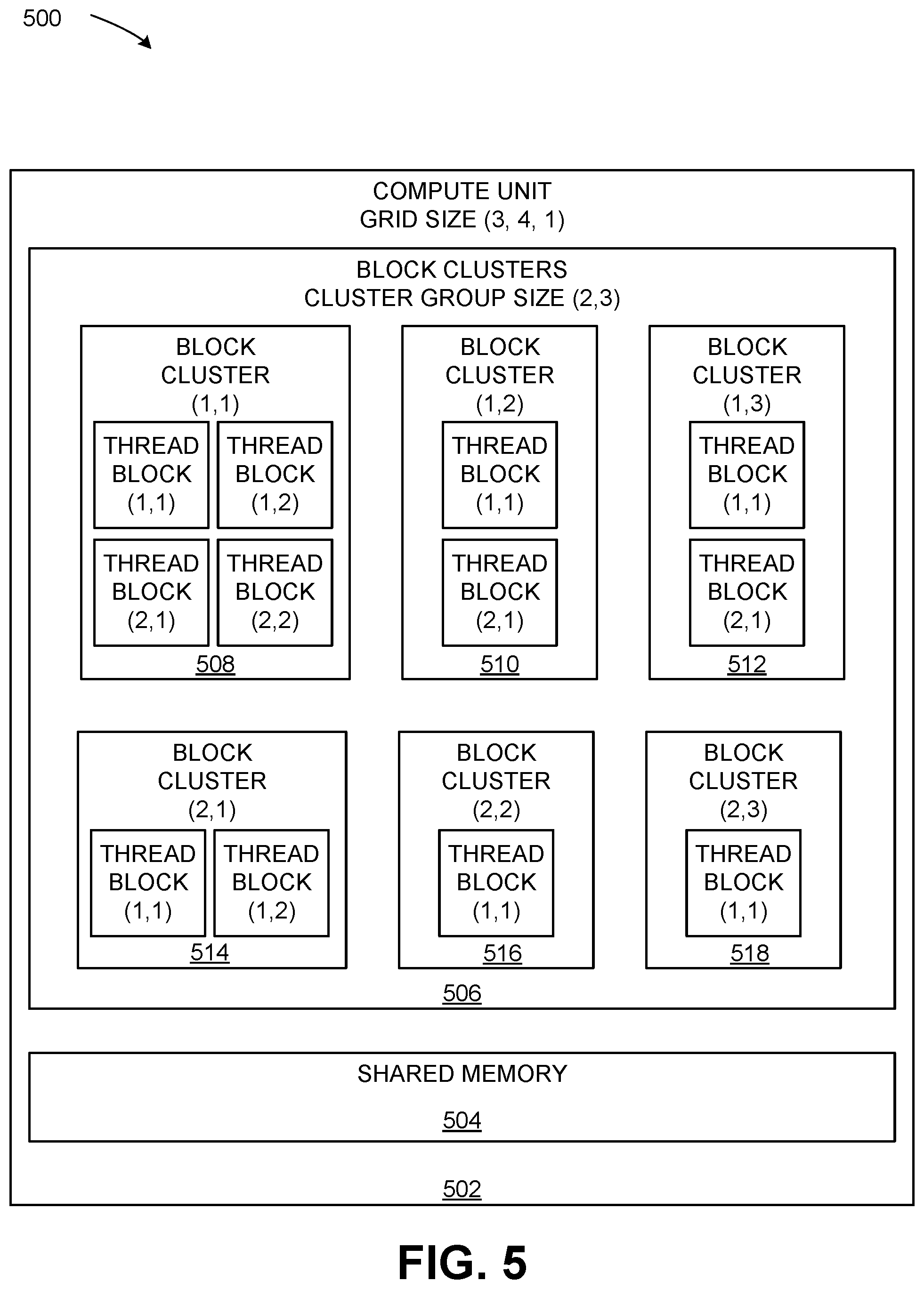 Patent US12613741 Figure 5 – Application programming interface to indicate attribute limitations
