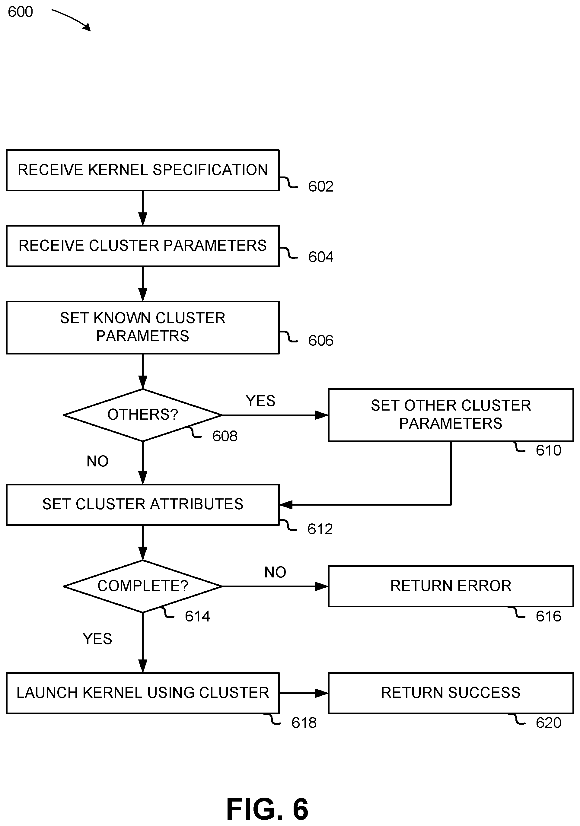 Patent US12613741 Figure 6 – Application programming interface to indicate attribute limitations