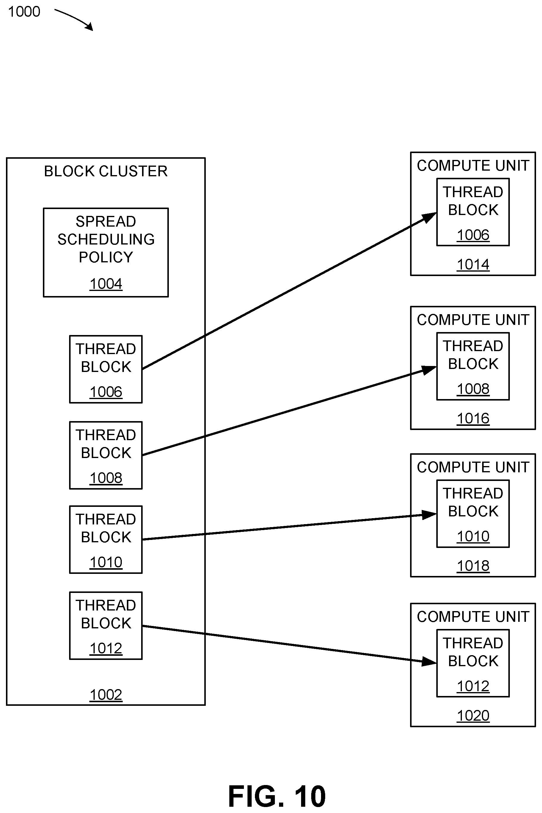Patent US12613741 Figure 10 – Application programming interface to indicate attribute limitations