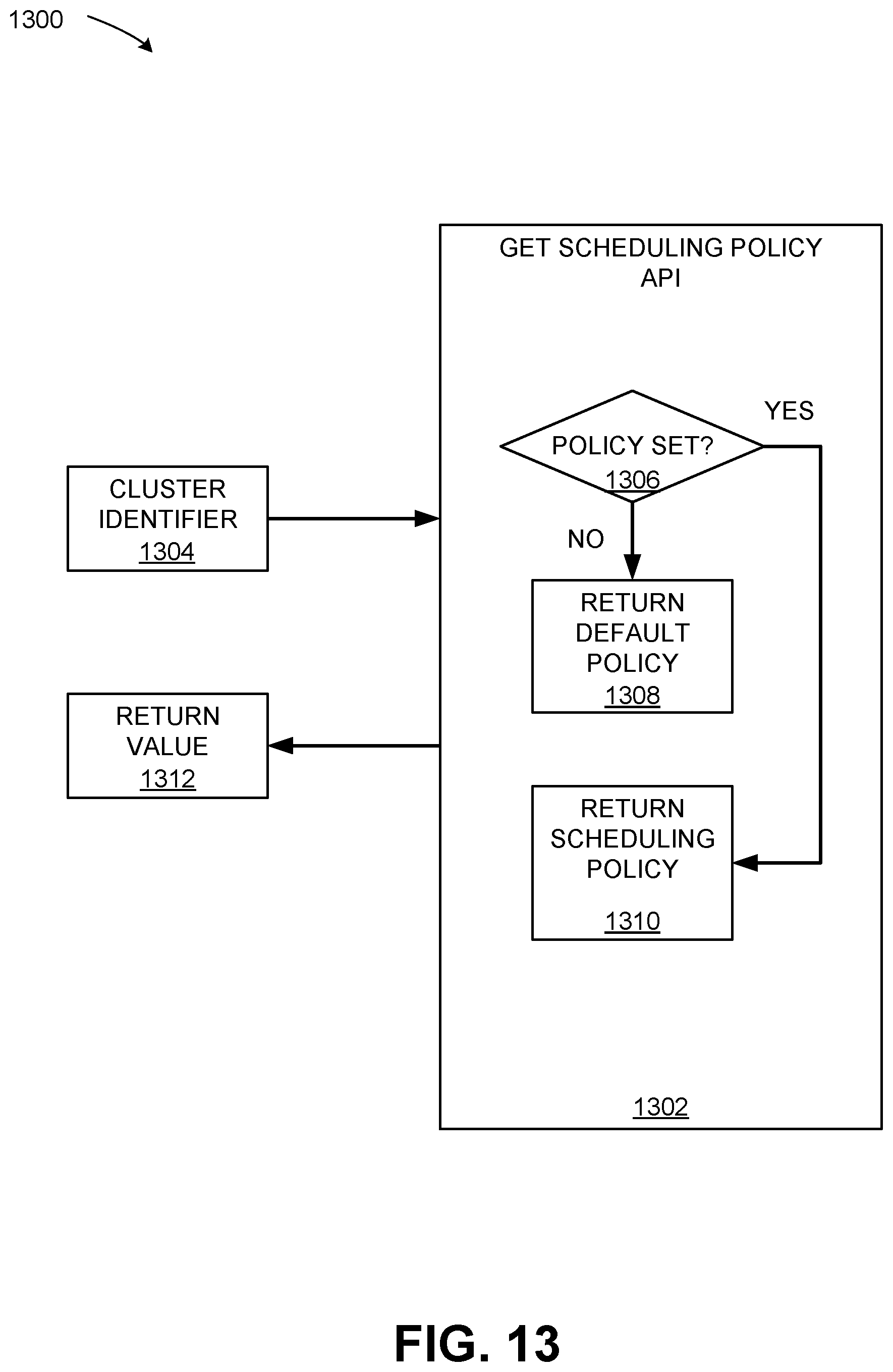 Patent US12613741 Figure 13 – Application programming interface to indicate attribute limitations