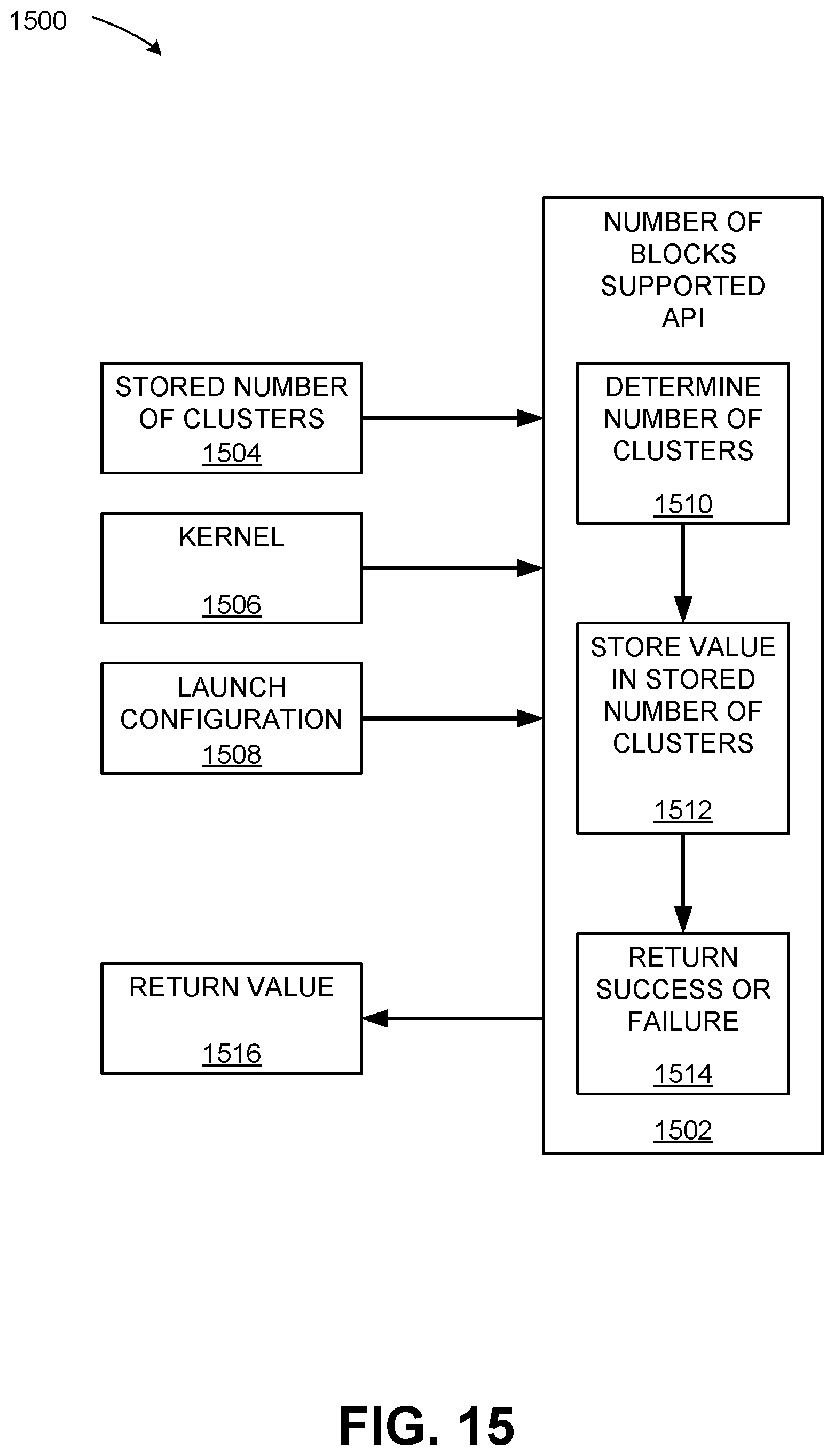 Patent US12613741 Figure 15 – Application programming interface to indicate attribute limitations