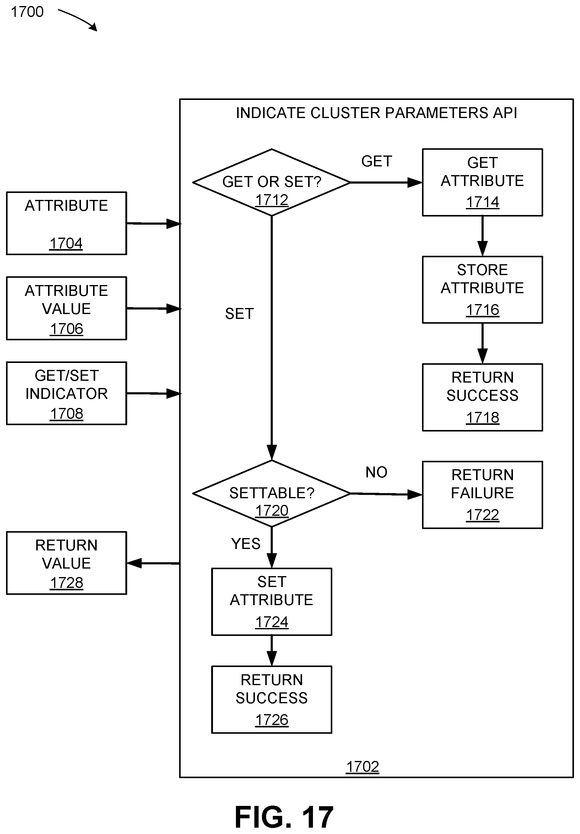 Patent US12613741 Figure 17 – Application programming interface to indicate attribute limitations