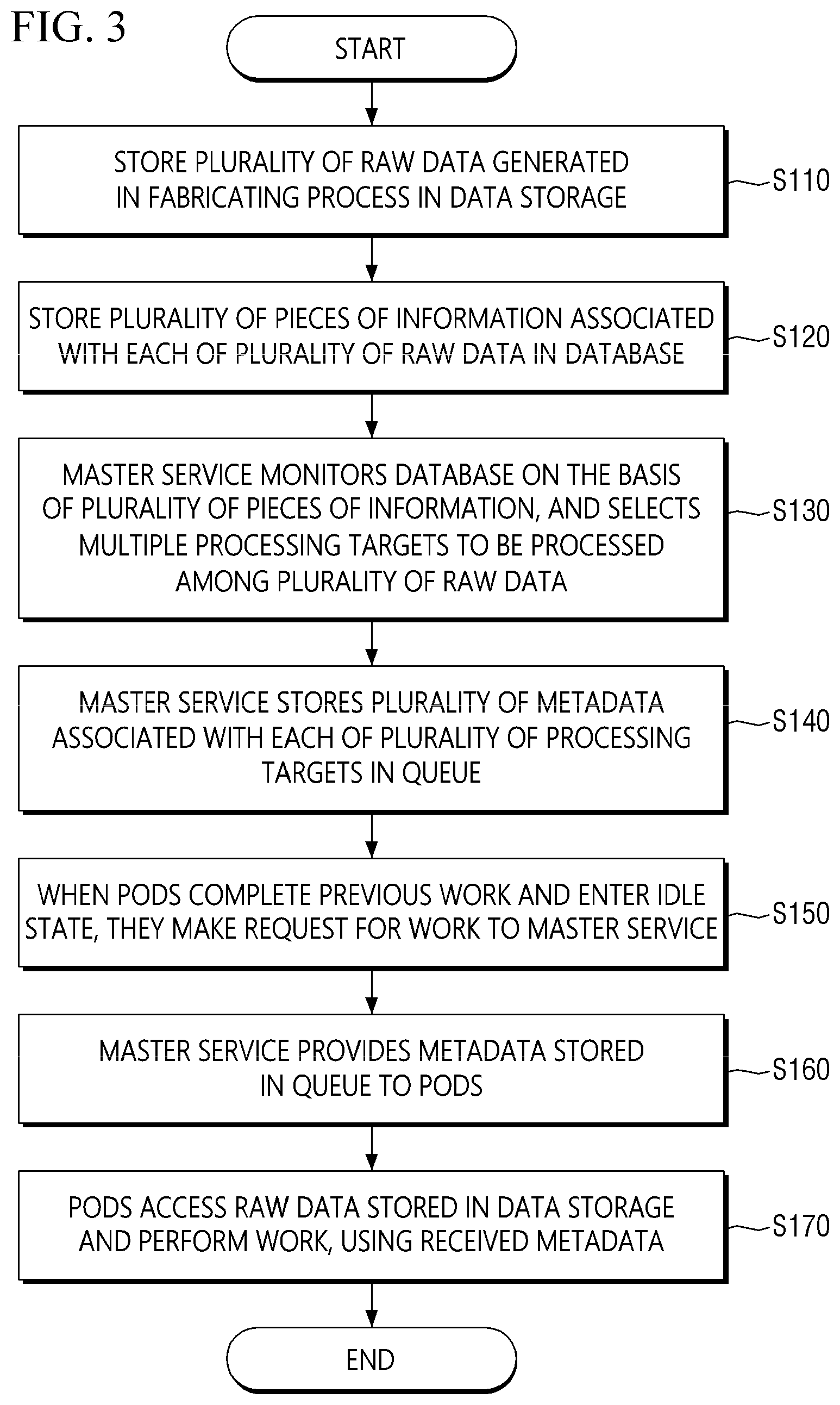Patent US12613742 Figure 3 – System and method for distributed processing of large-scale streaming data