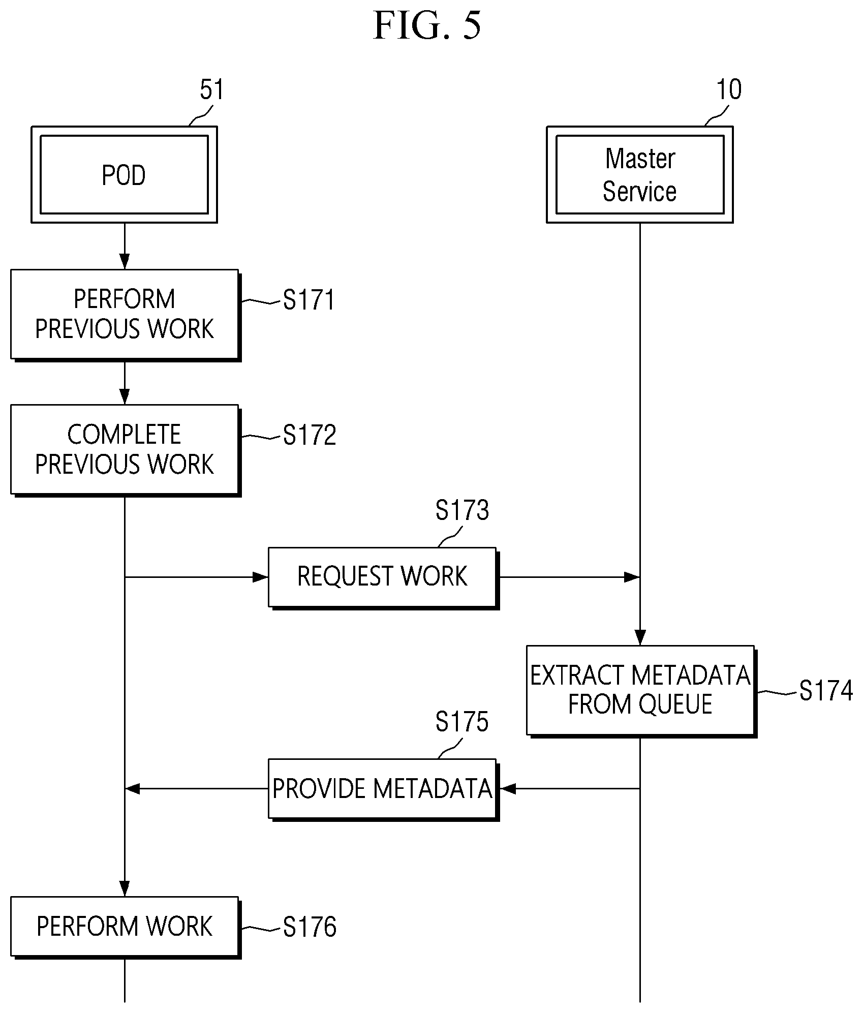 Patent US12613742 Figure 5 – System and method for distributed processing of large-scale streaming data