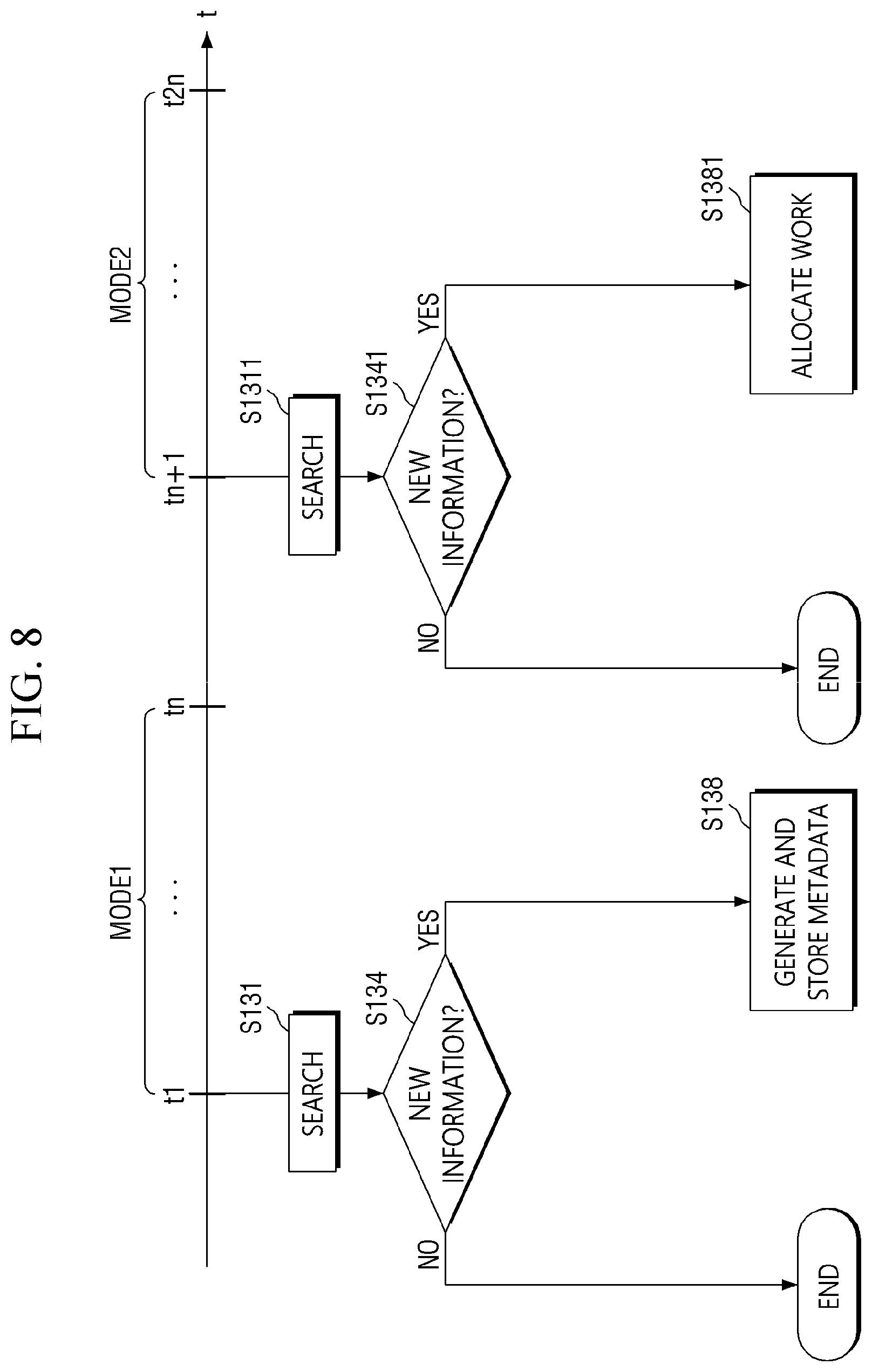Patent US12613742 Figure 7 – System and method for distributed processing of large-scale streaming data