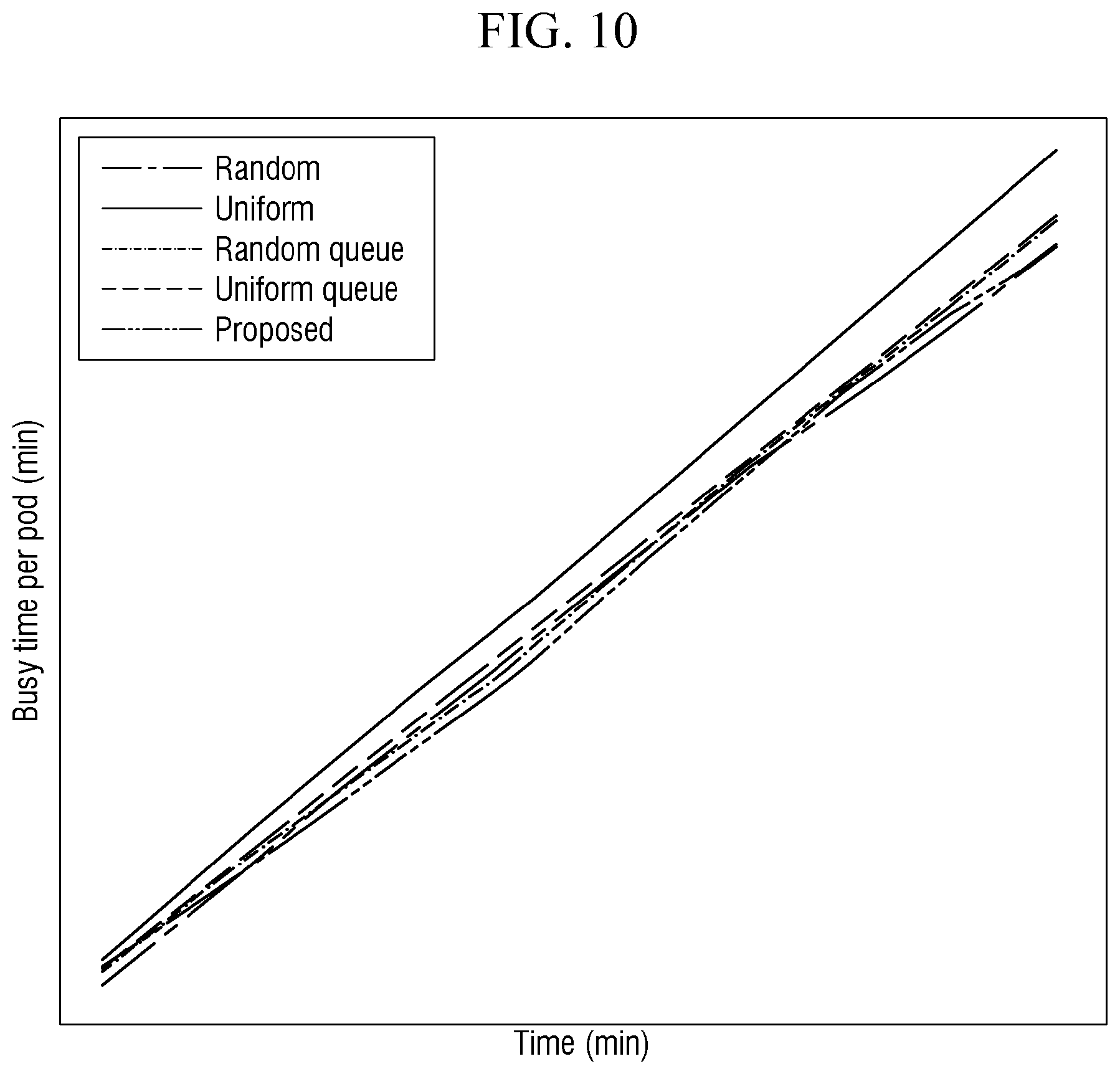 Patent US12613742 Figure 9 – System and method for distributed processing of large-scale streaming data