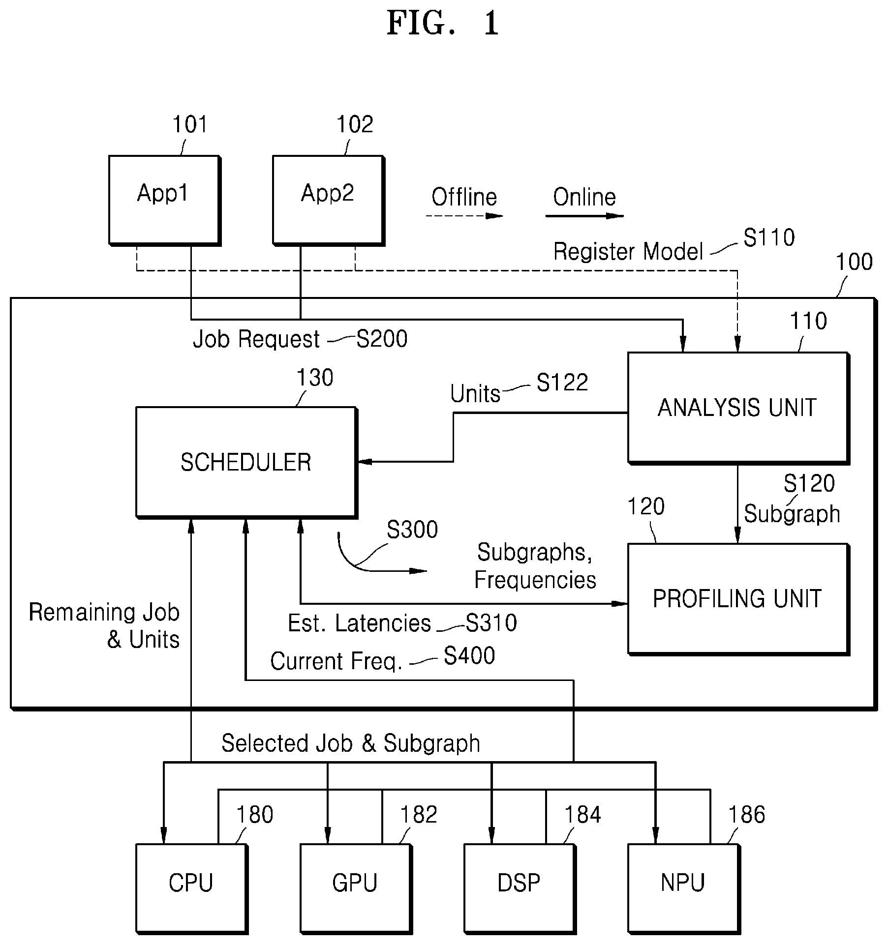 Patent US12613743 — Method and terminal for scheduling processors — Figure 1