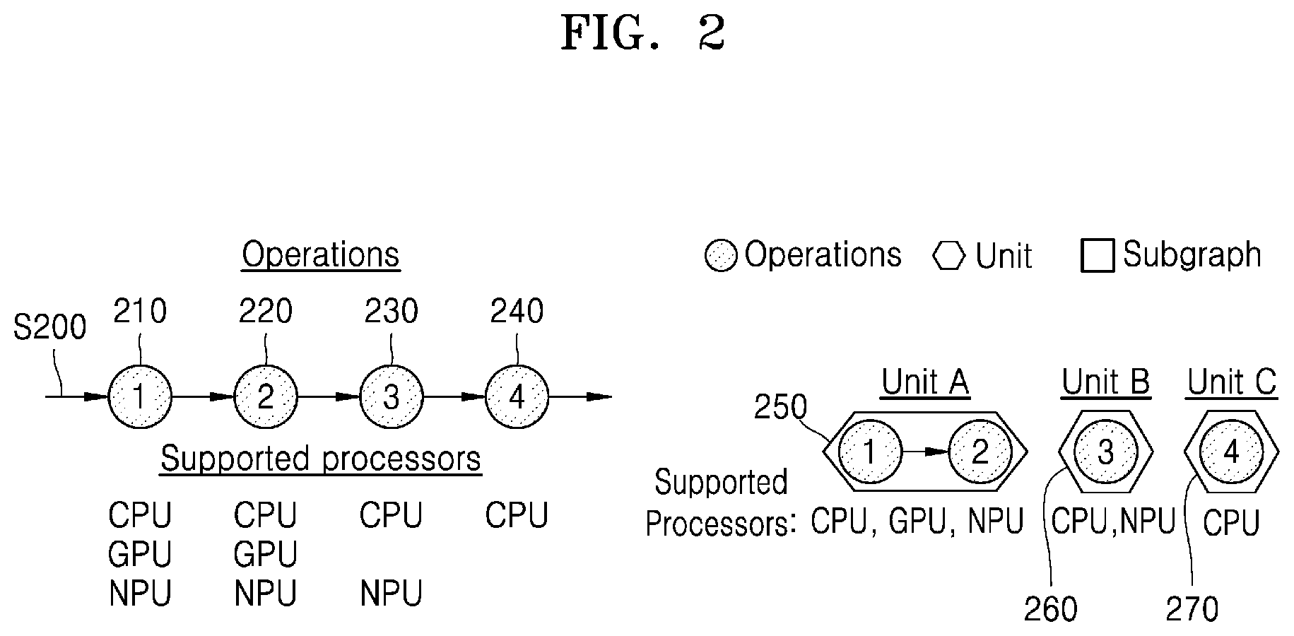 Patent US12613743 Figure 2 – Method and terminal for scheduling processors